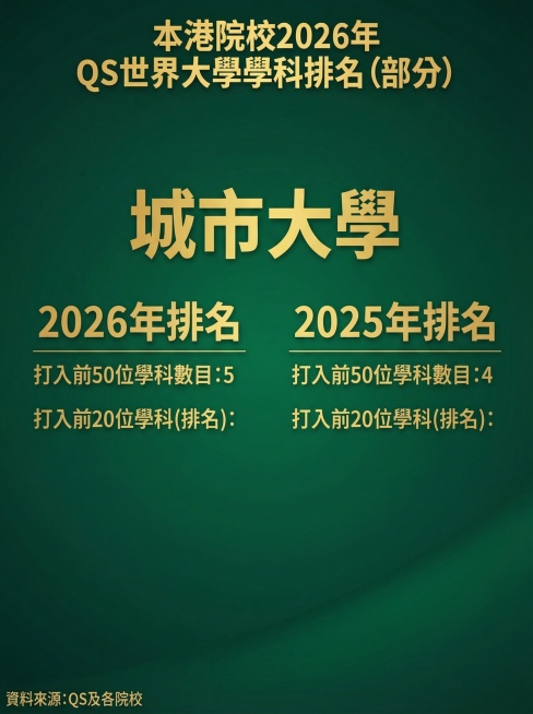 将图片改为小红书首图3:4比例，去除右下角星岛教育LOGO，更换一套全新的背景配色，保持所有文字内容、排版和字体字幕格式统一不变，和之前处理好的图片配色风格一致预览效果