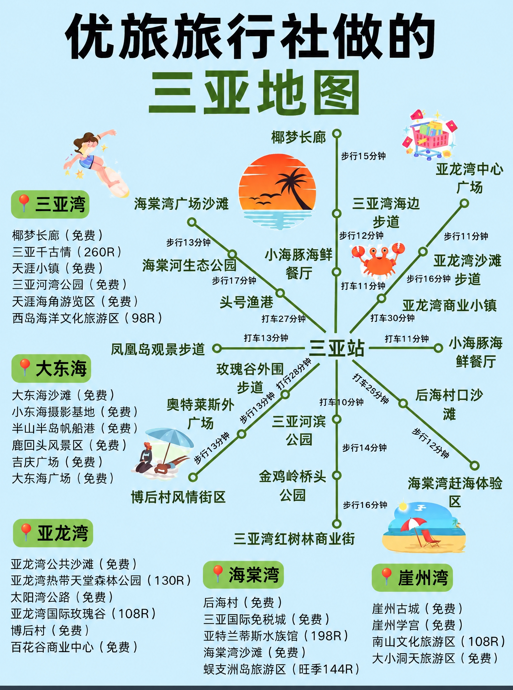 将这张三亚旅游攻略地图图做以下修改：1. 把整面背景换成浅蓝色… - 图片创意预览