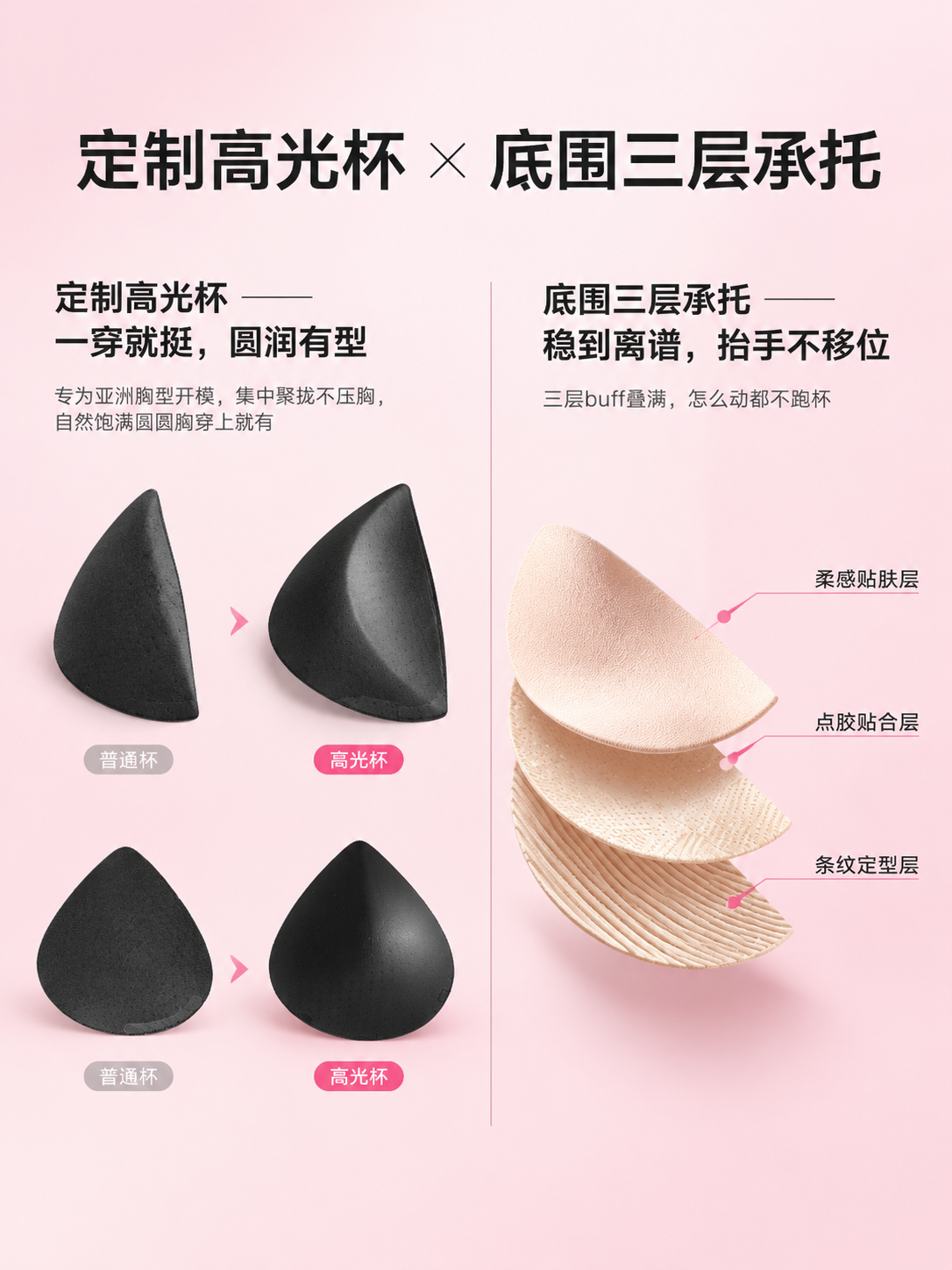 [商品] 使用【图5】胸杯对比图，【图2】三层结构剖面；商品处… - 图片创意预览
