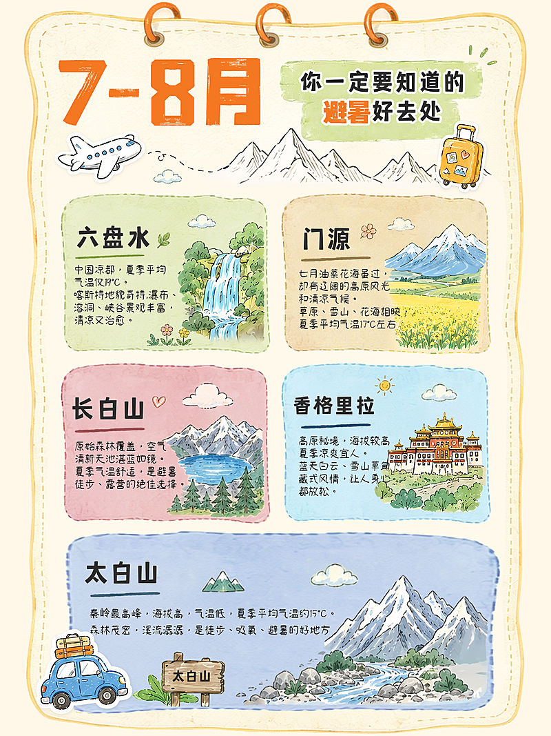 插画手帐风暑假避暑旅游去处推荐小红书封面配图