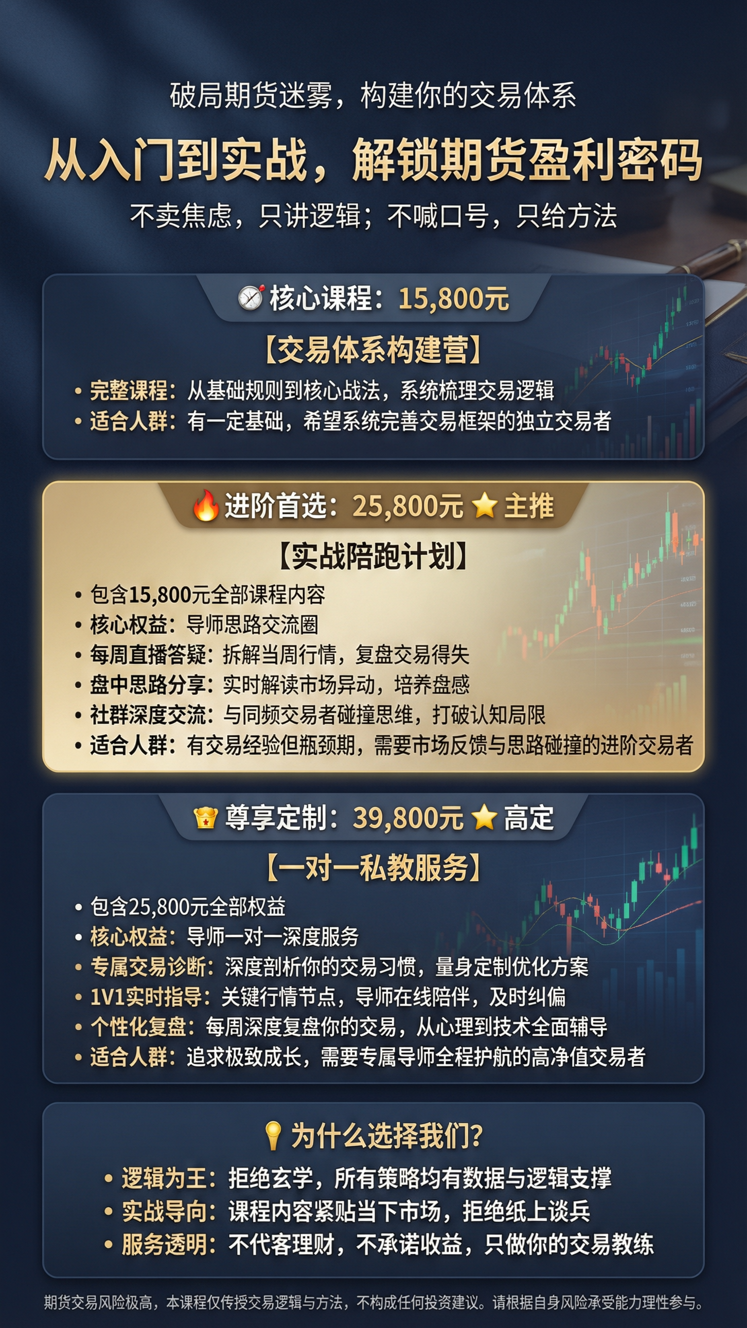 一张高端专业的期货课程招生海报，竖版，深蓝色与金色为主色调，商… - 图片创意预览