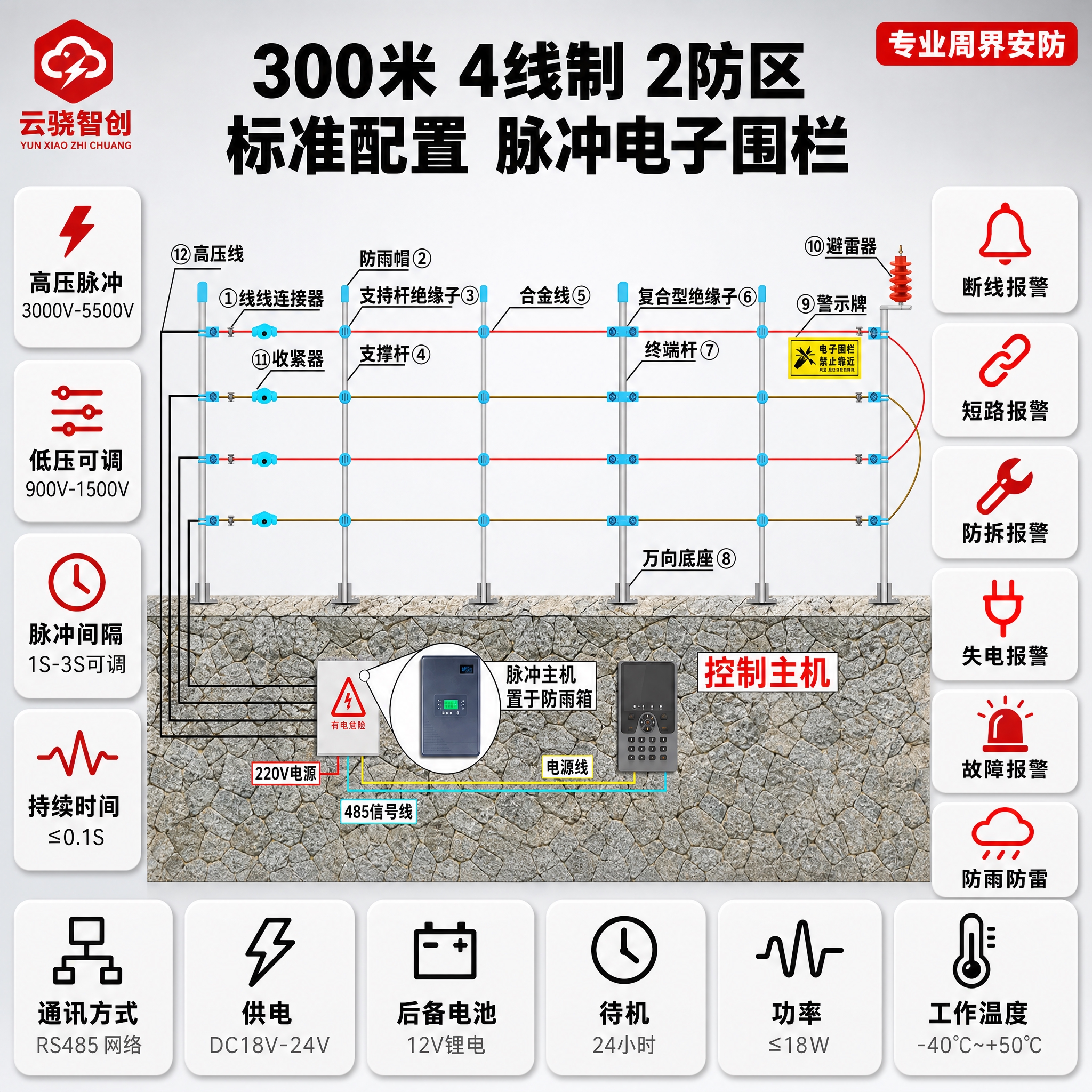 「图片1」产品名称：【300米】4线制-2防区-标准配置 左上… - 图片创意预览