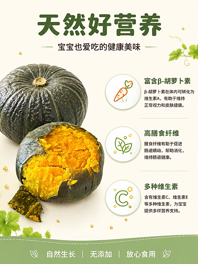 [第3屏] 营养成分屏-贝贝南瓜天然营养干净标签展示。本屏使用【图1】作为产品参考。
[氛围/风格] 清新健康风，干净通透，天然有机感，温和可信。
[元素布局] 画面左侧放置一个完整贝贝南瓜和半个切开的剖面南瓜，占比约45%。右侧为营养信息展示区，用三个大圆形图标卡片纵向排列，每个图标旁配文字说明。背景为浅米色干净底，点缀少量南瓜叶和金色小颗粒装饰。底部有一条浅绿色装饰带。**保持贝贝南瓜外观（即物理结构、外皮深绿色、内部金黄粉糯质感、颜色）与输入产品图绝对一致，杜绝任何变形和色差**。
[光影质感] 柔和均匀顶光，南瓜立体感强，外皮有自然高光，剖面果肉通透有光泽，整体明亮干净，阴影柔和自然。
[配色色系] 全局底色 #FAF7EF（奶白）；主色清新绿 #5B8C4A、南瓜橙 #E8941A；辅助色浅绿、米白、淡金。
[视角构图] 左右分栏构图，左产品右信息，平视微俯视角，阅读动线从左到右再向下。
[文字版式] 顶部居中主标题「天然好营养」，深绿色最大号粗体；副标题「宝宝也爱吃的健康美味」，约半高、深棕色细黑体。右侧三个圆形图标卡片：第一个圆图标内有胡萝卜简笔画，旁注「富含β-胡萝卜素」；第二个圆图标内有膳食纤维符号，旁注「高膳食纤维」；第三个圆图标内有维生素C符号，旁注「多种维生素」。每个卡片下有小号说明文字。底部浅绿色条带内白色小字「自然生长 无添加 放心食用」。全套字色为深绿和深棕两种。
[比例分辨率] 3:4 竖版比例，2K分辨率，文字清晰可辨，高清画质。
[负向提示词] 变形，水印，文字错乱，文字过小，缺件错件，结构错误，颜色偏差，产品图模糊，背景杂乱，电商平台Logo，医疗化表述，绝对化用语。