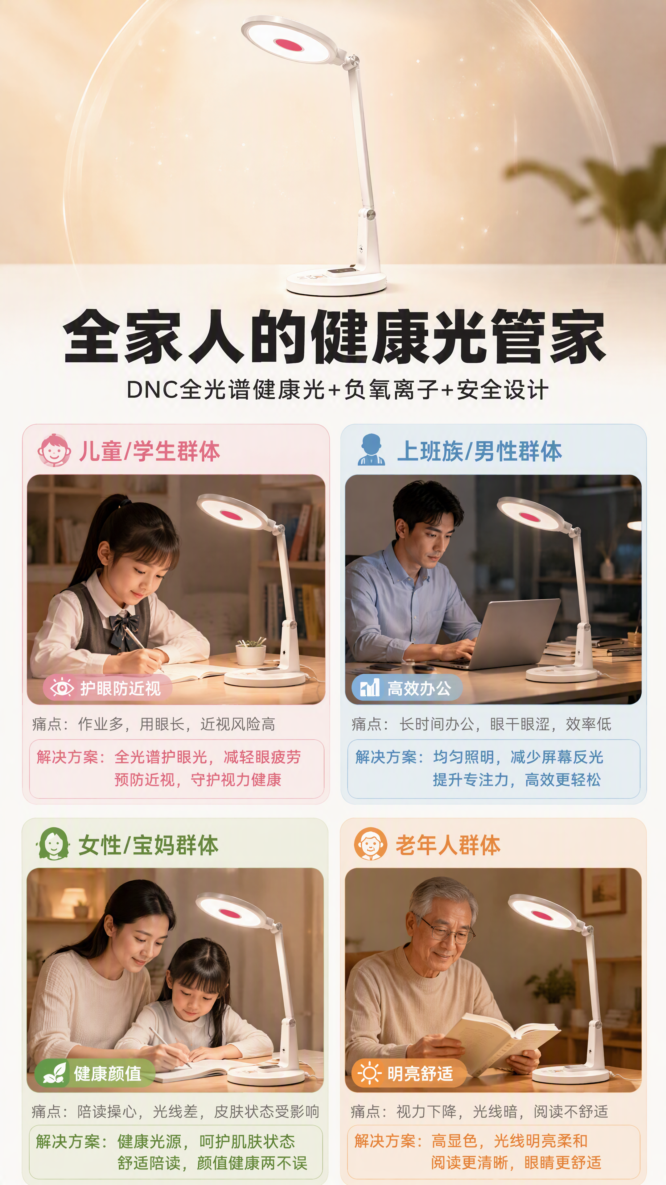第4张 人群适配页。全家人的健康光管家。DNC全光谱健康护眼台… - 图片创意预览