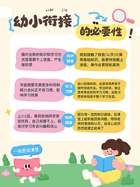 教育培训素质教育幼小衔接科普分享暑假拙气感爆款小红书封面