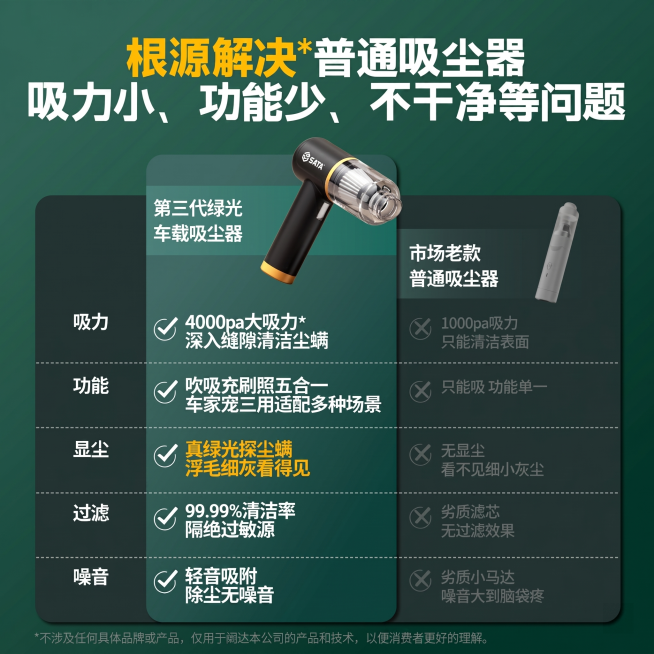 增加这张商品宣传图的清晰度，保留所有原文字和画面内容预览效果