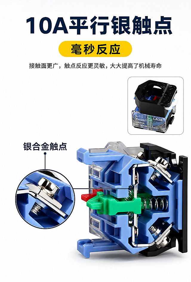 [商品] 使用【图1】蘑菇头按钮触点模块剖面素材；蓝色触点模块剖面特写（露出内部绿色推杆、红色塑料件、金属弹簧、银触点片）、以及黑色外壳套在蓝色模块上的组装小图。商品处理：仅擦除组装小图里透明块上的"CHKL"四个大写字母、以及透明块底部一行的公司名小字，擦除后用周围透明塑料纹理自然填补；其余丝印文字必须像素级原样保留、位置完全不变，严禁重绘、移位、变形，包括：小图透明块上的"LA38"字样、"GB/T"、"440V"、"Ith:10A"等参数字。剖面主图上没有丝印文字，保持原样即可。参考图右上角的电源图标去掉。
[画面] 目标为淘宝详情页卖点展示图，突出10A平行银触点的精密材质与毫秒反应。标题顶部居中排列："10A平行银触点"超大粗黑体深蓝色。标题正下方居中放置明黄色圆角胶囊标签，黑字"毫秒反应"。胶囊标签下方居中排列副标题一行。画面中部偏右放置蓝色触点模块剖面特写，在金属银触点片的位置加一个圆形放大圈，用细引线从放大圈连到旁边的标注文字"银合金触点"，突出触点材质。右上角放置黑色外壳+蓝色模块组装小图（圆角矩形），和主剖面形成对角呼应。画面左侧留白，不要堆元素。四周留50px安全边距。
[视觉] 套系策略：风格=精密工业产品摄影、干净极简高级感；标题字=现代粗黑体；正文字=简洁无衬线体；主色=纯白色#FFFFFF；背景延展=整体为纯白色#FFFFFF干净背景，带极淡的顶部柔光，画面通透极简；强调色=明黄#FFD600（胶囊标签）+ 深蓝黑#0D2B4E（标题、放大圈、引线）；标题色=深蓝黑#0D2B4E；副标题色=深灰#37474F；组件=明黄圆角胶囊标签、圆形放大圈、细引线标注；光影=顶部柔光，产品带柔和投影和金属高光，整体干净明亮。
[文字] 顶部居中：主标题"10A平行银触点"超大粗黑体深蓝黑色；正下方明黄圆角胶囊标签黑字"毫秒反应"；副标题一行"接触面更广，触点反应更灵敏，大大提高了机械寿命"居中深灰色；放大圈旁标注"银合金触点"深蓝黑色；所有文字横向排版，清晰锐利、无乱码、无缺笔，移动端可读。
[规格] 图片尺寸750×1100px竖版，2K，quality=medium，sRGB色彩，JPG质量85；负向提示：不要暖米色调、不要深暗色、不要冷灰墙角、不要浅蓝灰墙角背景、不要电源图标、不要CHKL字样、不要公司名字样、不要极限词、不要虚假宣传、不要第三方平台Logo、不要变形错字、不要蚂蚁字。