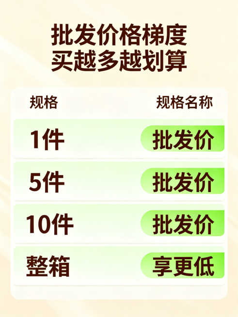 [批发详情第三屏] 批发价格梯度展示页
[氛围风格] 清晰直白性价比突出，适合走量批发套用
[画质] 商业摄影质感、光线柔和通透、画面清晰高级
[元素] 浅色干净背景，四行阶梯价格展示，每行包含规格名预览效果