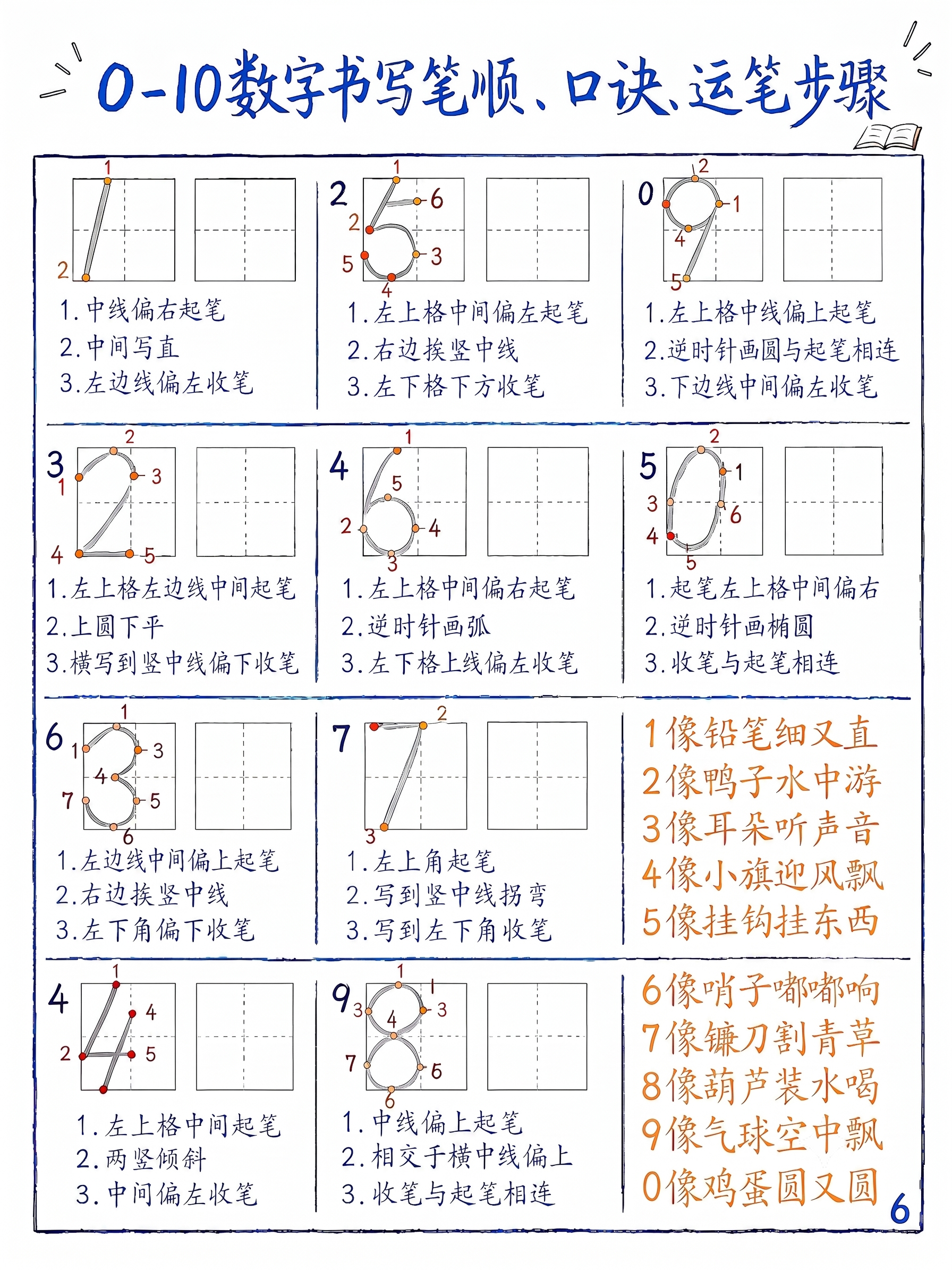 在图片右下角添加阿拉伯数字页码6，保持原图内容、风格和尺寸不变 - 图片创意预览