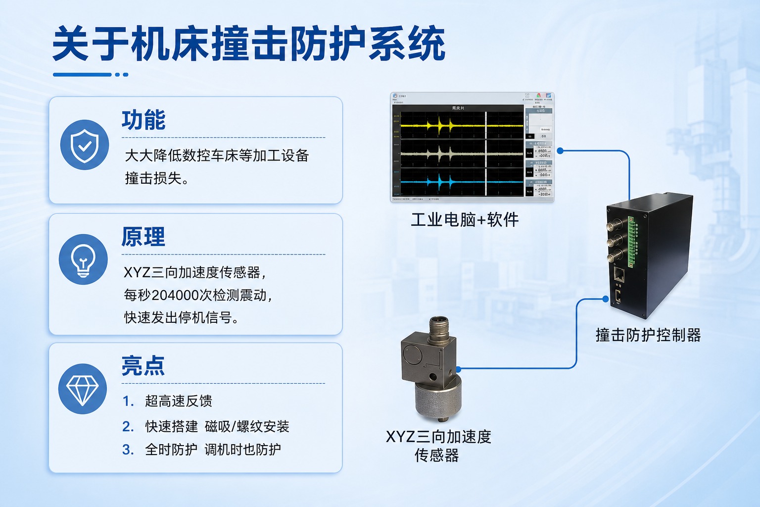 第2张：产品介绍页。工业淡蓝色风格，关于机床撞击防护系统产品介… - 图片创意预览