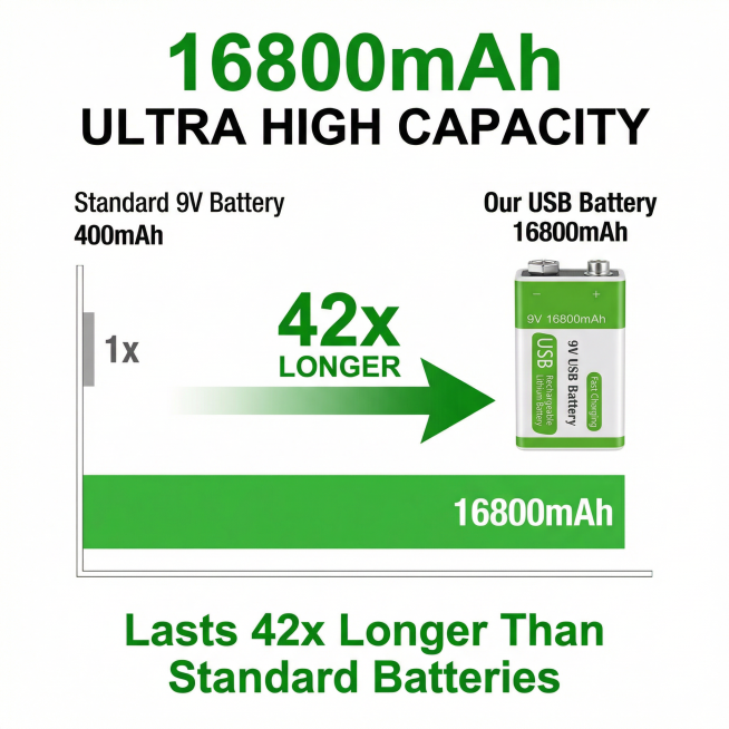 Keep the 9V battery entity unchanged from the original image, do not modify the battery itself. Crea预览效果