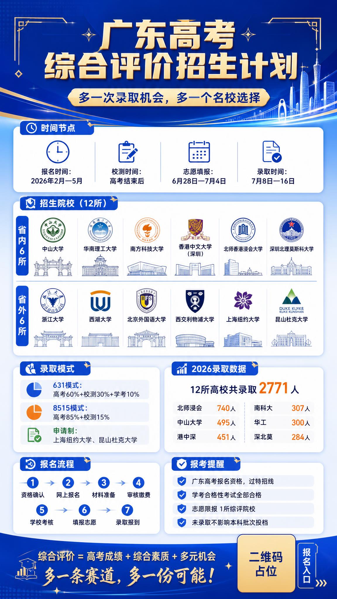 广东高考综合评价招生宣传海报，竖版9:16，成人教育升学类专业… - 图片创意预览