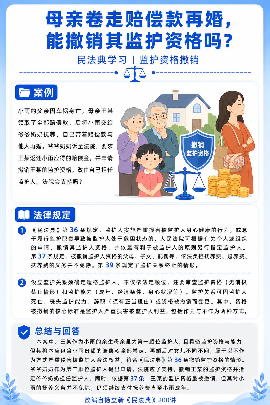 参考之前的法律科普海报版式架构和整体风格（蓝白配色、白色圆角卡… - 图片创意预览