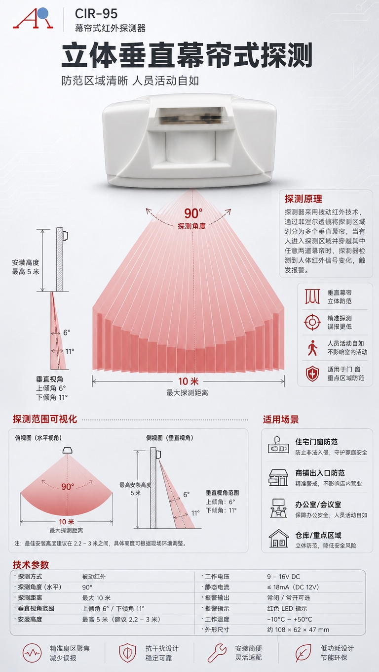[商品] 使用【图1】CIR-95幕帘式红外探测器；严格保留产… - 图片创意预览