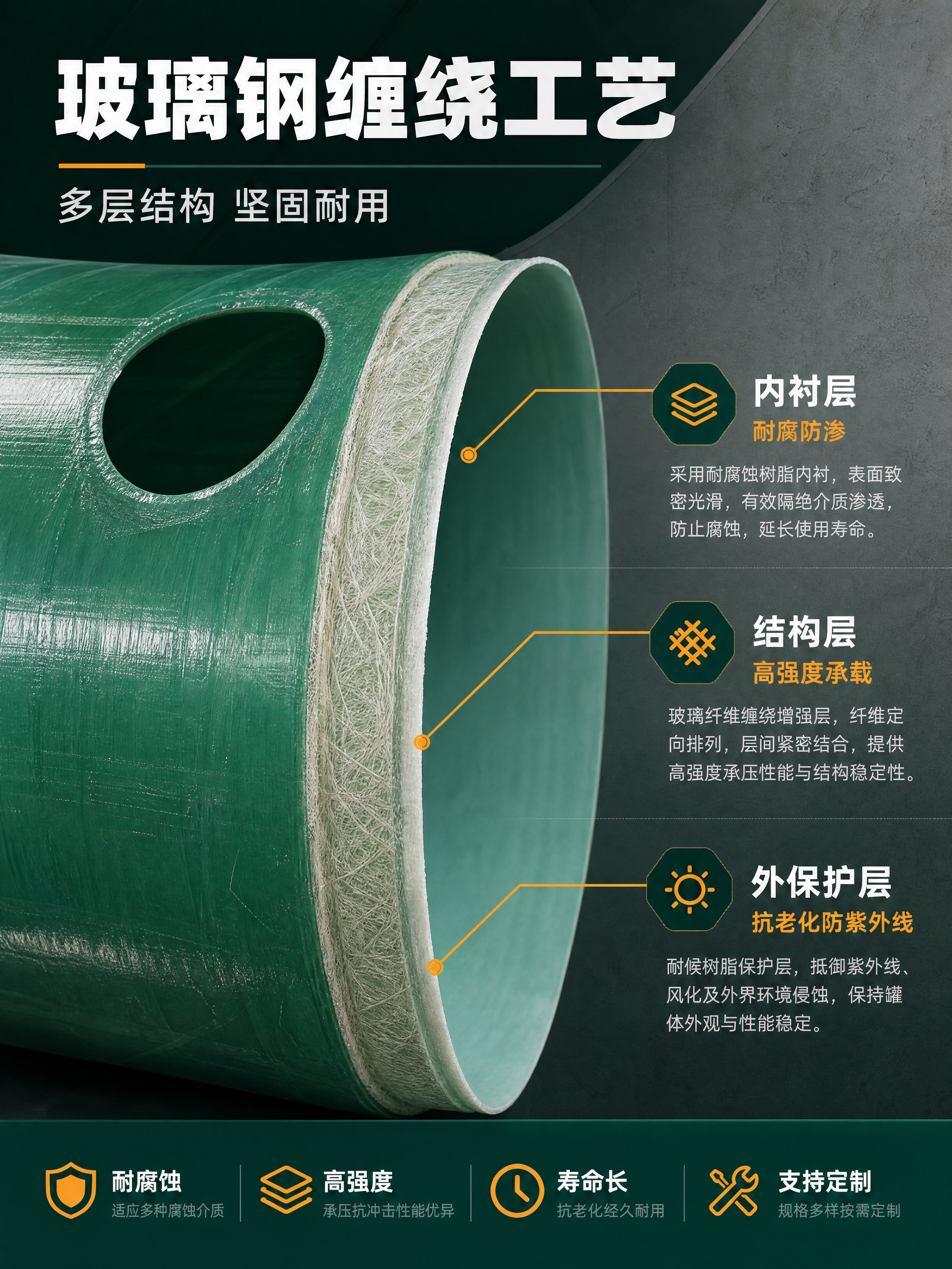 [商品] 使用【图7】【图9】绿色玻璃钢储罐罐体特写；保留圆柱… - 图片创意预览
