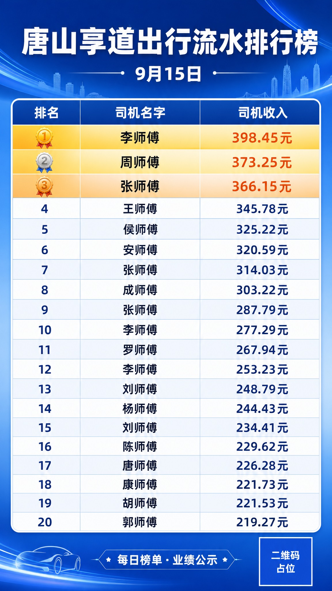 一张竖版9:16的通知公告风格海报，主题为唐山享道出行流水排行… - 图片创意预览