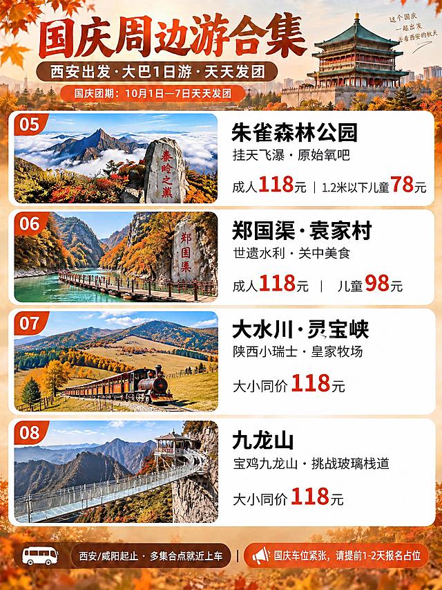 基于参考海报的秋景风格和版式设计，将4条线路替换为第5-8号线路，保持一列四行排布，保留原有的西安钟楼秋景背景、秋叶装饰、字体风格、配色、序号样式和整体视觉调性，顶部标题、副标题、团期说明、底部信息均保持不变。

4条线路卡片（一列四行，序号05-08，从上至下）：
05 朱雀森林公园（配图：秦岭之巅）：挂天飞瀑·原始氧吧，成人118元｜1.2米以下儿童78元
06 郑国渠·袁家村（配图：峡谷浮桥）：世遗水利·关中美食，成人118元｜儿童98元
07 大水川·灵宝峡（配图：高山牧场小火车）：陕西小瑞士·皇家牧场，大小同价118元
08 九龙山（配图：悬空玻璃栈道吊桥）：宝鸡九龙山·挑战玻璃栈道，大小同价118元

简单设计不过多装饰，符合西安秋景出游风格，信息层级清晰，3:4竖版