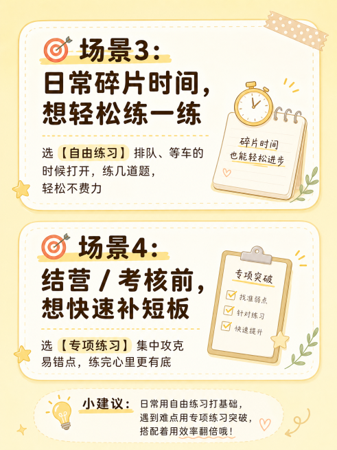 小红书竖版图文，内容为场景3和场景4：场景3标题"🎯 场景3：日常碎片时间，想轻松练一练"，内容文字"选【自由练习】排队、等车的时候打开，练几道题，轻松不费力"；场景4标题"🎯 场景4：结营 /预览效果
