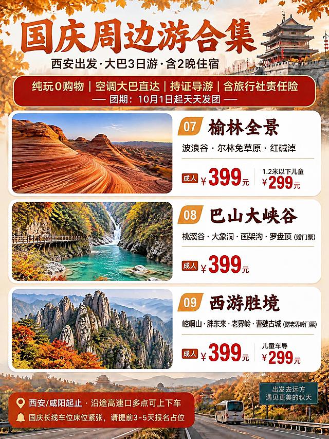 基于参考海报的秋景风格和版式设计，将3条线路替换为第7-9号线路，保持一列三行排布，保留原有的西安秋景背景、秋叶装饰、字体风格、配色、序号样式和整体视觉调性，顶部标题、副标题、卖点条、团期说明、底部信息均保持不变。

3条线路卡片（一列三行，序号⑦-⑨，从上至下）：
⑦ 榆林全景（配图：波浪谷丹霞）：波浪谷·尔林兔草原·红碱淖，成人399元｜1.2米以下儿童299元
⑧ 巴山大峡谷（配图：桃溪谷碧水）：桃溪谷·大象洞·画架沟·罗盘顶（赠门票），成人399元
⑨ 西游胜境（配图：嵖岈山石峰）：嵖岈山·胖东来·老界岭·曹魏古城（赠老界岭门票），成人399元｜儿童车导299元

简单设计不过多装饰，符合西安秋景出游风格，信息层级清晰，3:4竖版