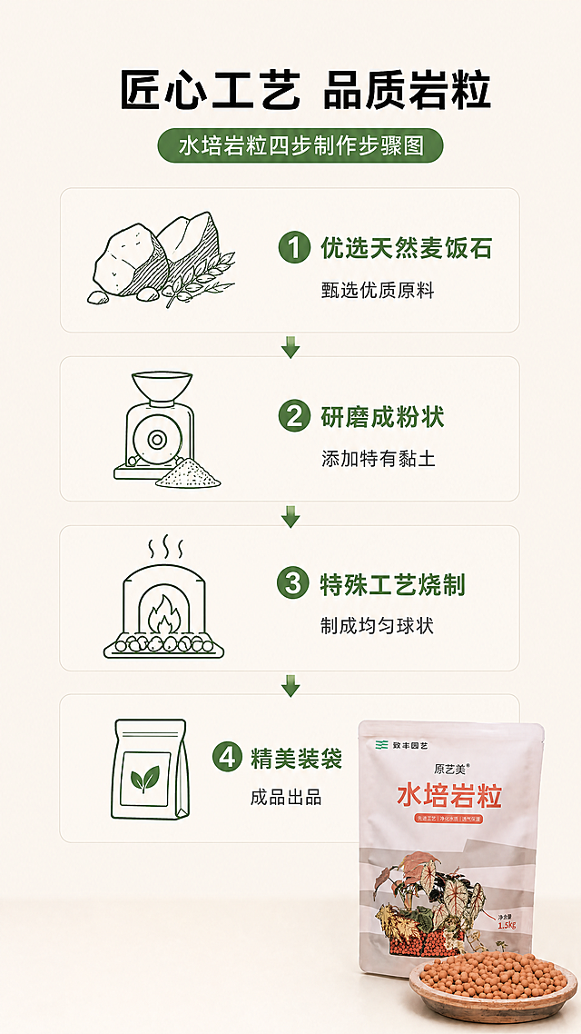 「图片1」，生成一套详情页，商品名称为水培岩粒
精选优质麦饭石，材质稳定不发霉 
天然多孔结构，透气又净化 
负离子护根，长势更稳 
活化水质，助力植物生长
制作流程：
1.优选天然麦饭石 
2.研磨成粉状（添加特有黏土） 
4.特殊工艺烧制成均匀球状 
5.精美装袋
使用方法 
1.植物处理:洗根后对根系修剪和 
消毒 
2.岩粒处理:过水冲洗1遍即可 
3.固定植物:铺底约1/3高度岩粒， 
放入植物，覆盖岩粒固定 
4.水分管理:加水至根系位置并露 
出部分根系，水位下降及时补水，适配抖音/快手平台，单图比例为9:16，需求屏数为8张。