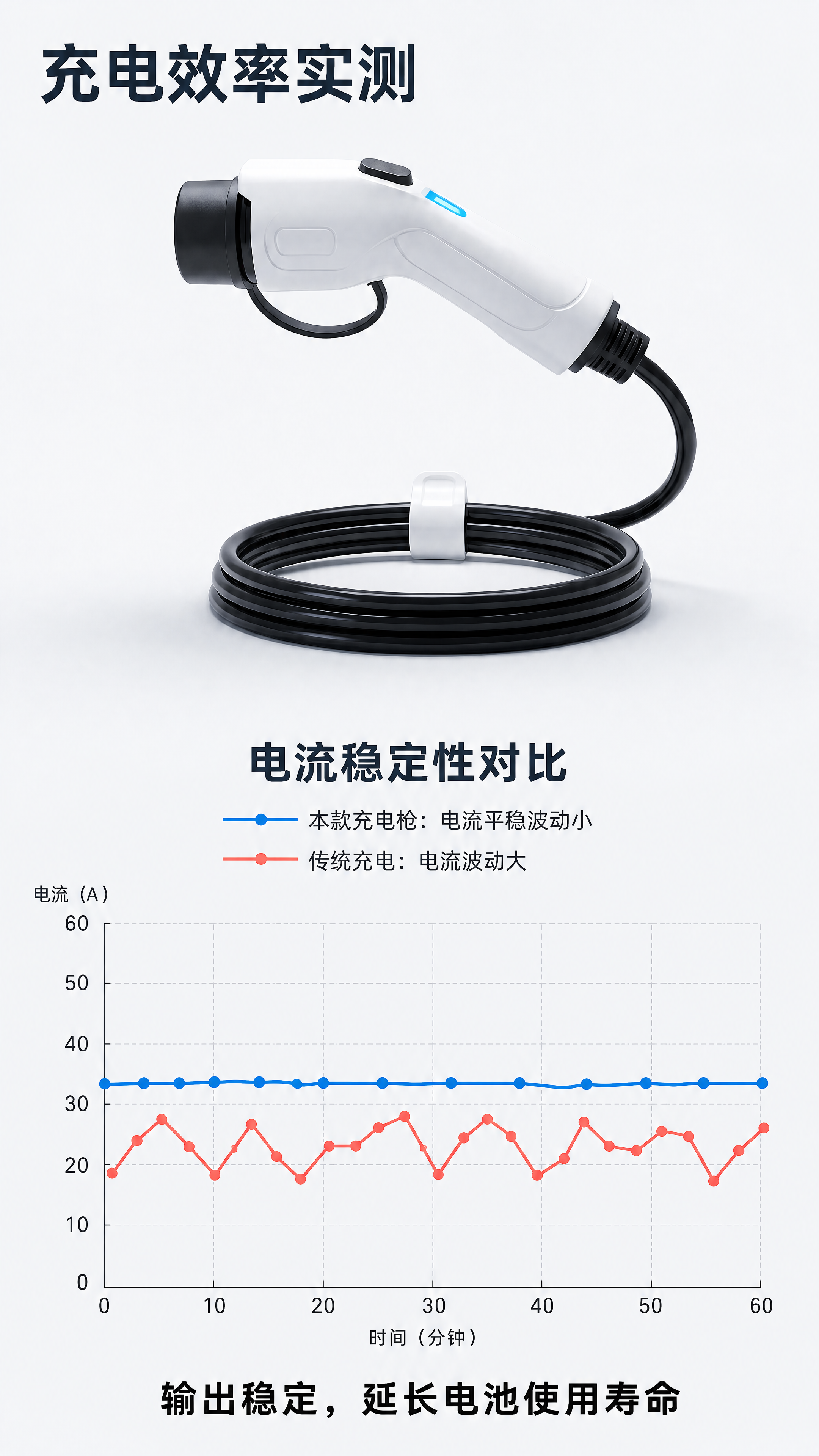 「图片1」，生成详情页，商品名称为新能源充电枪，适配淘宝/天猫… - 图片创意预览