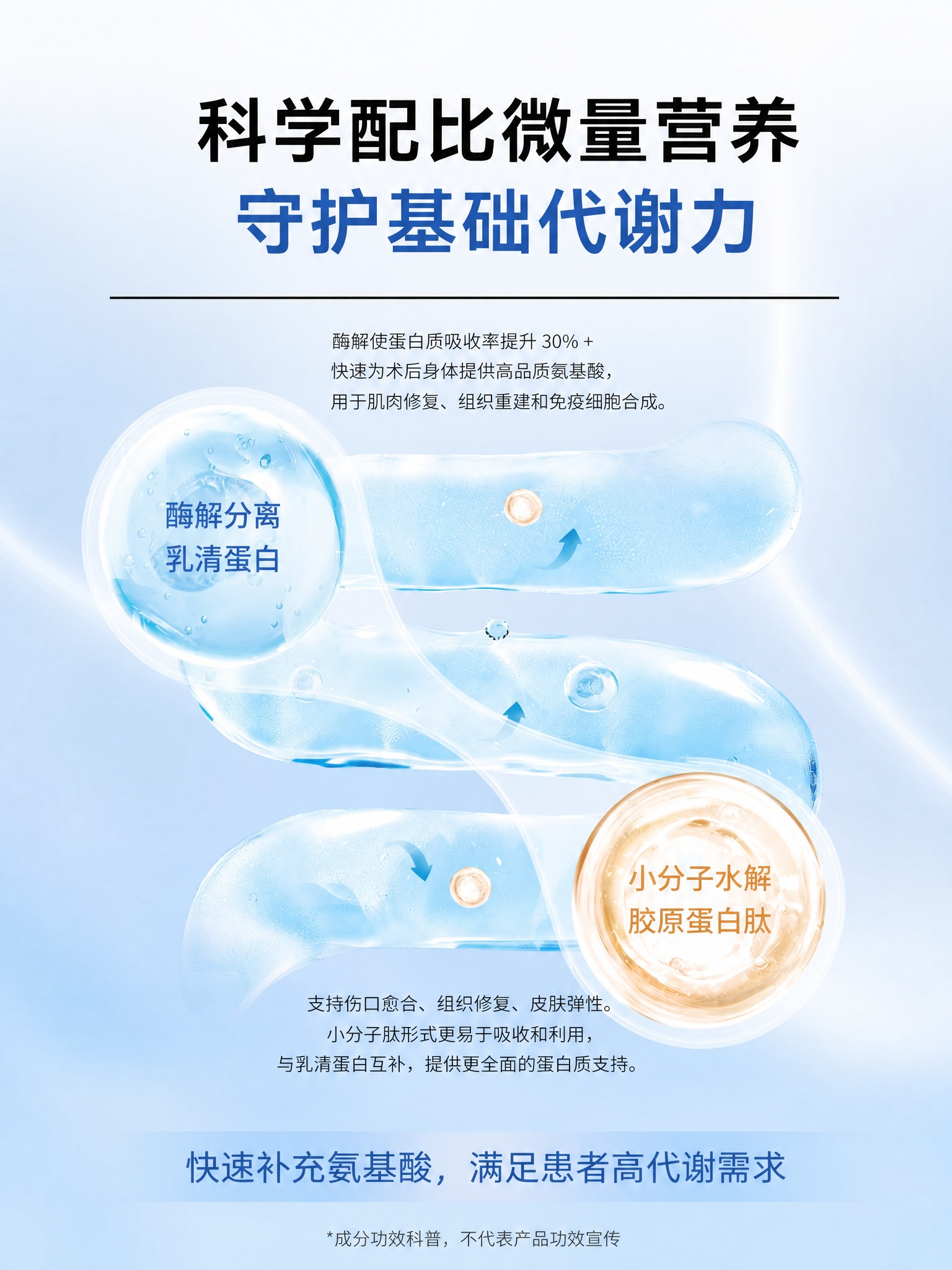 将图片修改为竖版3:4比例，保持原图整体风格和布局，浅蓝色背景… - 图片创意预览