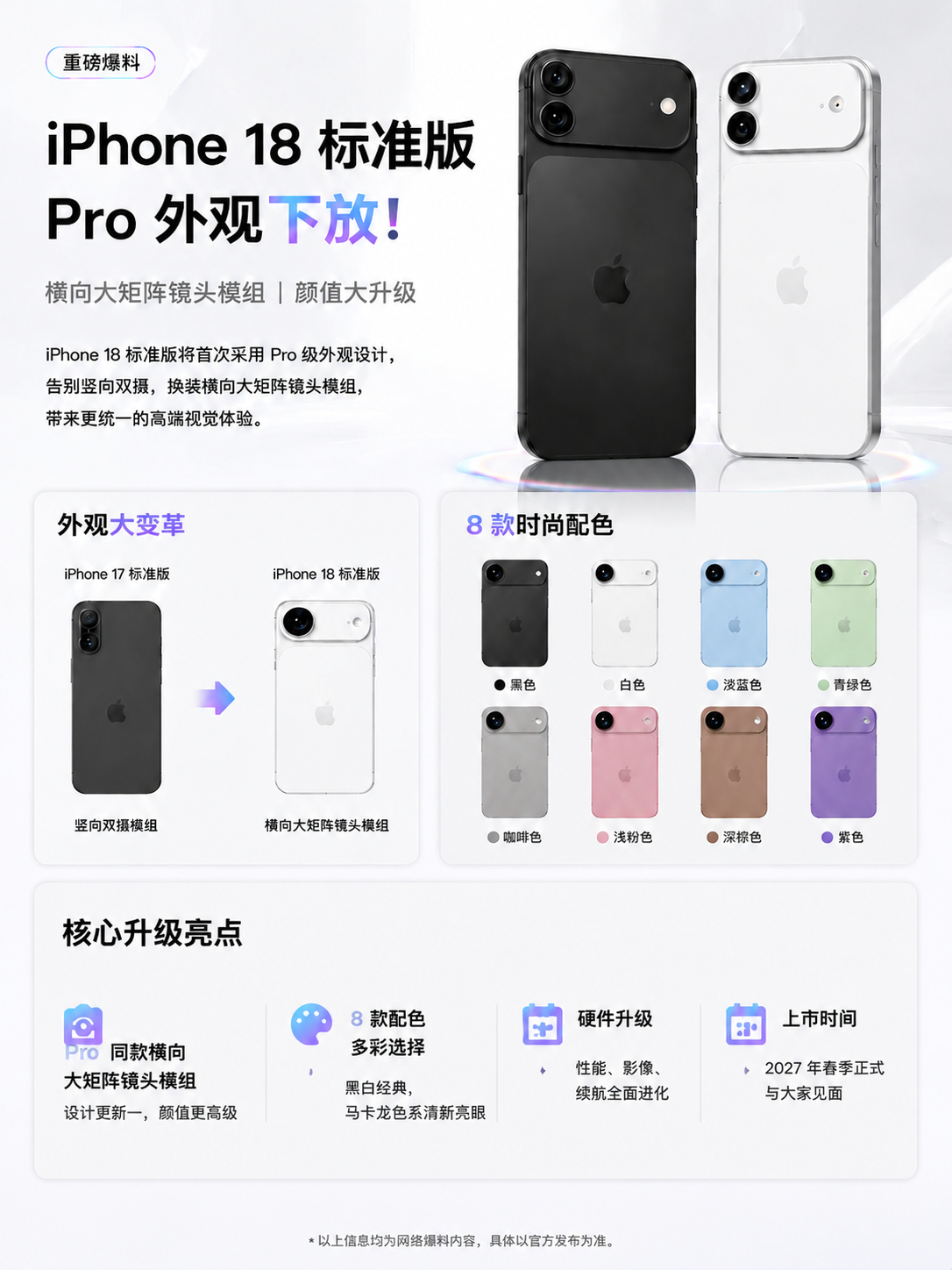 将右下角的"核心升级亮点"模块放大，使其横向扩展占满下方整个空… - 图片创意预览
