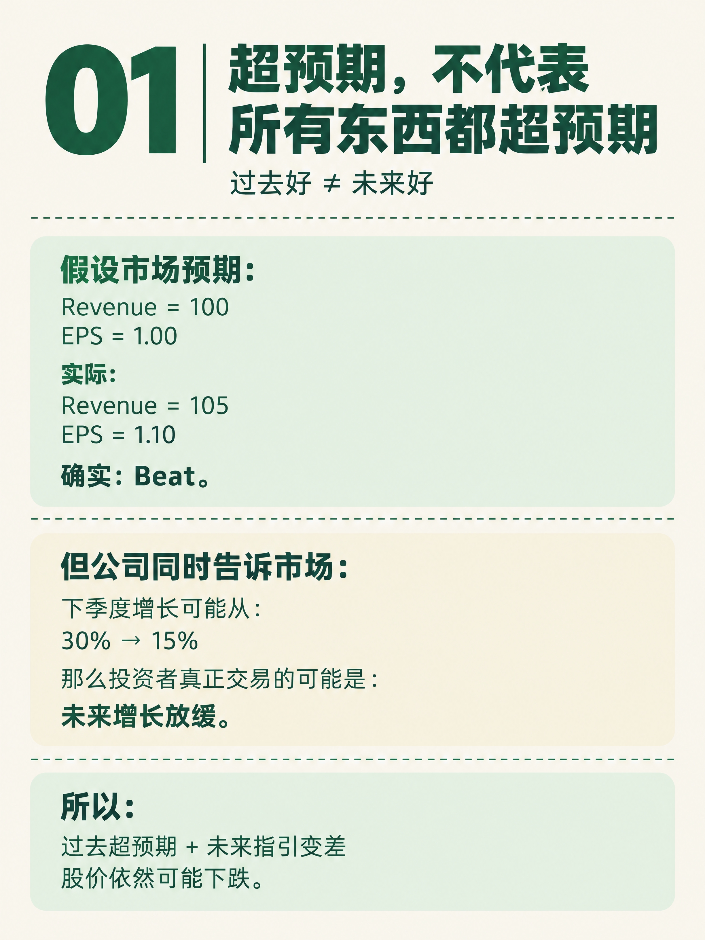 小红书知识卡片，竖版3:4比例，米白色纯色背景，墨绿色文字。整… - 图片创意预览