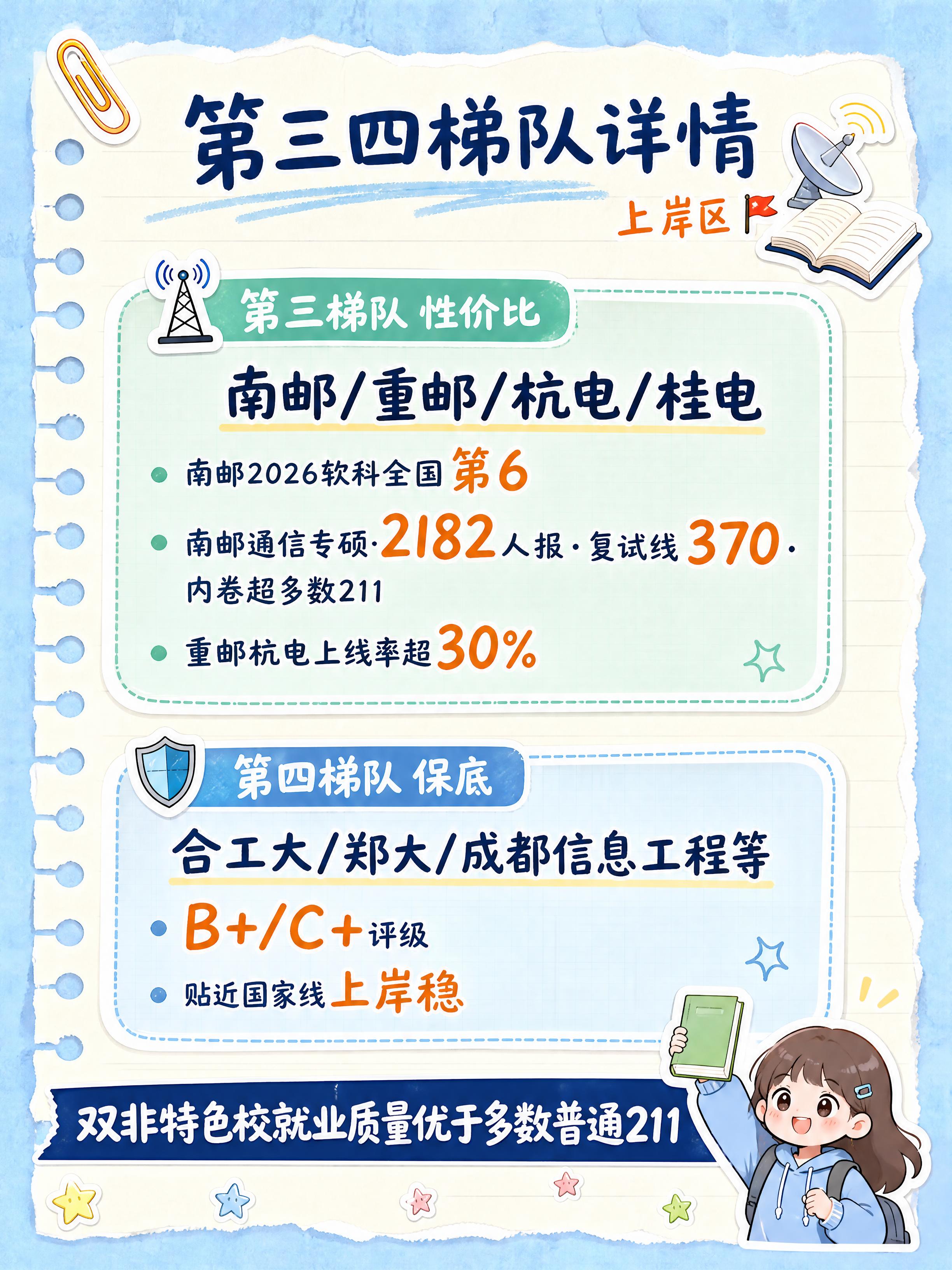 小红书笔记内页，清新手绘校园笔记风，动画手账拼贴风格，与封面统… - 图片创意预览