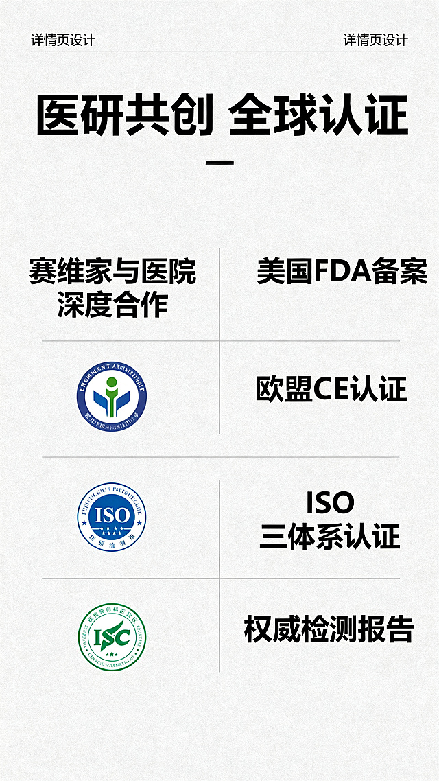 第四屏品牌背书权威认证详情页，标题 '医研共创 全球认证'，文字包含：赛维家与医院深度合作，美国FDA备案，欧盟CE认证，ISO三体系认证，权威检测报告，医疗专业风格干净背景，图文排版