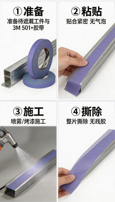 淘宝详情页使用步骤演示模块，采用四步流程化展示：1. 准备：展示待遮蔽的工件和3M 501+胶带；2. 粘贴：展示胶带贴合工件的操作，标注"贴合紧密 无气泡"；3. 施工：展示喷漆或烤漆的施工过程；4预览效果