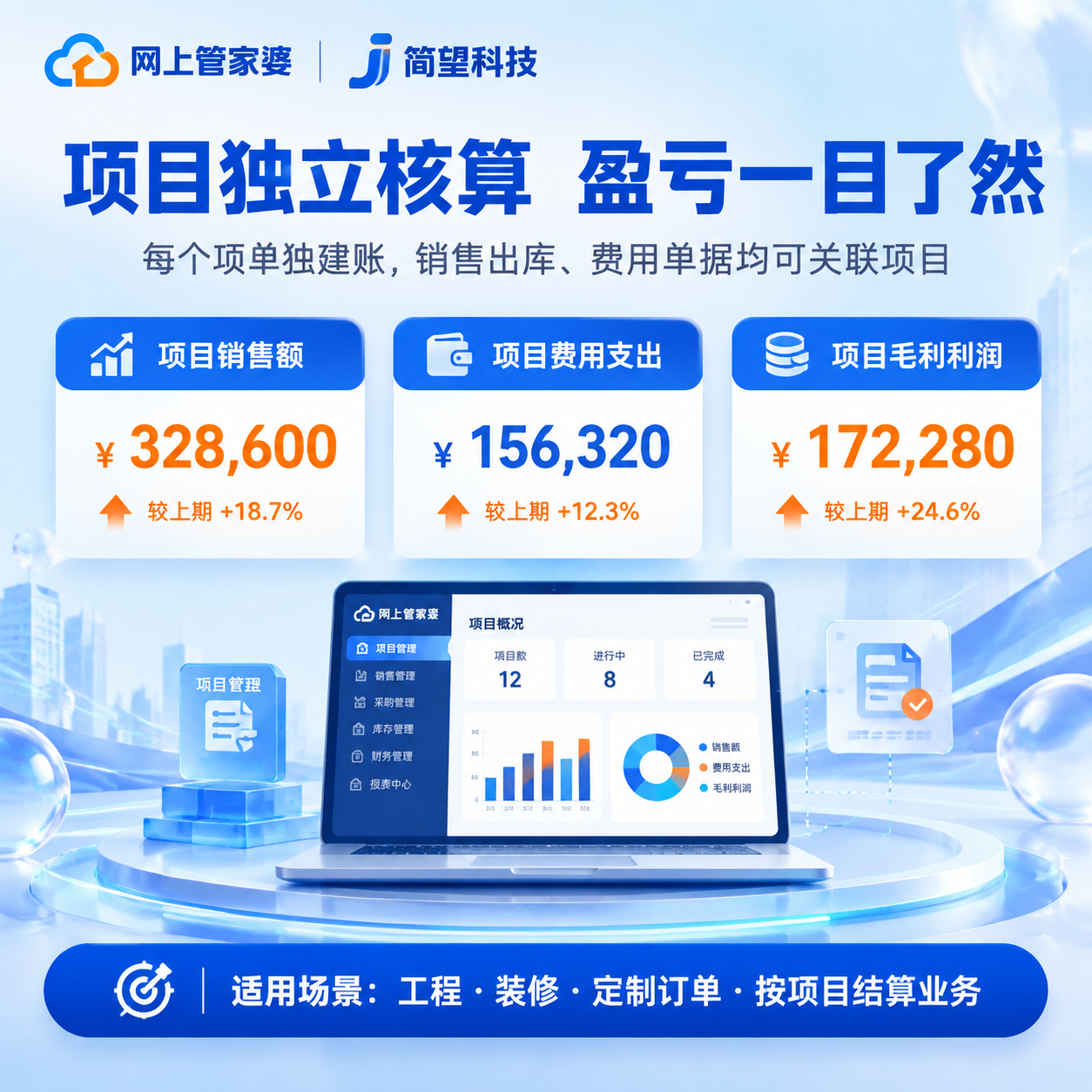 【主图4·项目管理差异化亮点】项目独立核算盈亏一目了然，网上管… - 图片创意预览