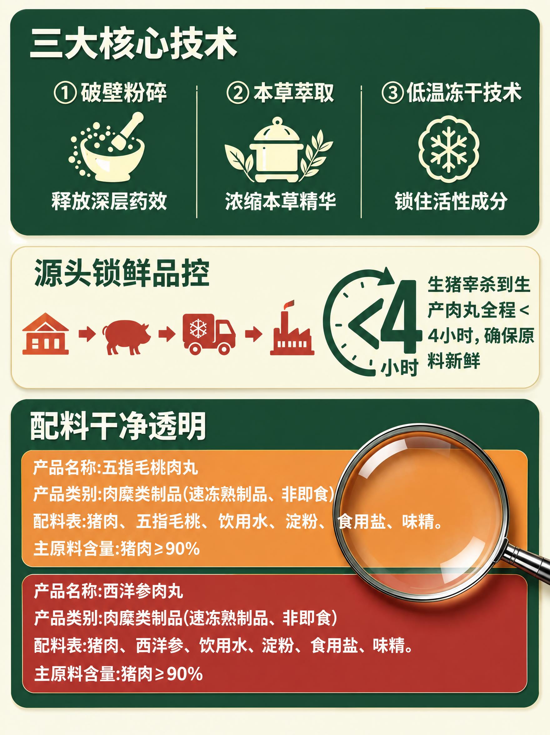 将图一的配色方案替换为图二的配色风格：顶部和底部大区块使用深墨… - 图片创意预览