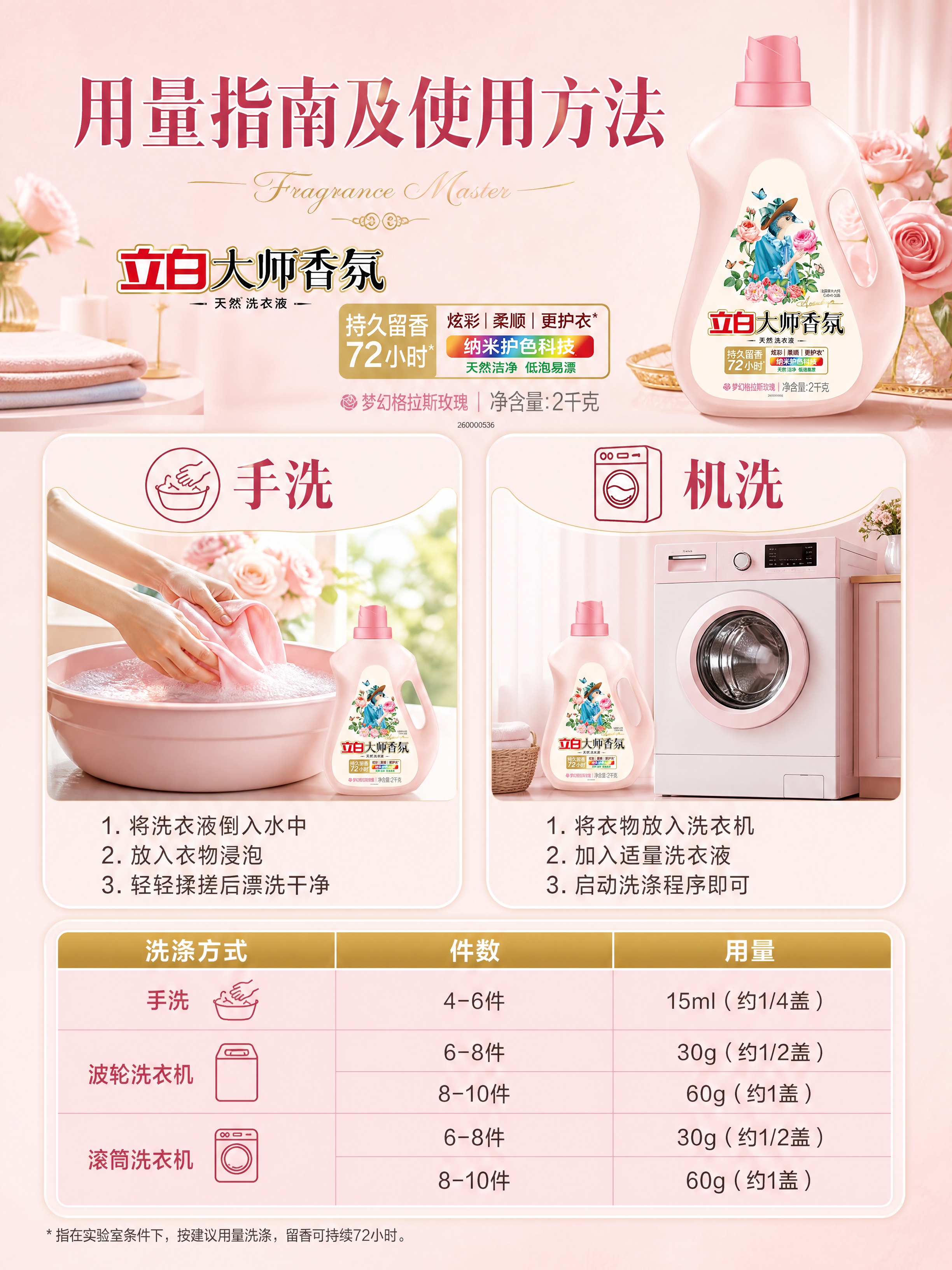 [商品] 使用【图1】立白大师香氛天然洗衣液（2kg粉色瓶装）… - 图片创意预览