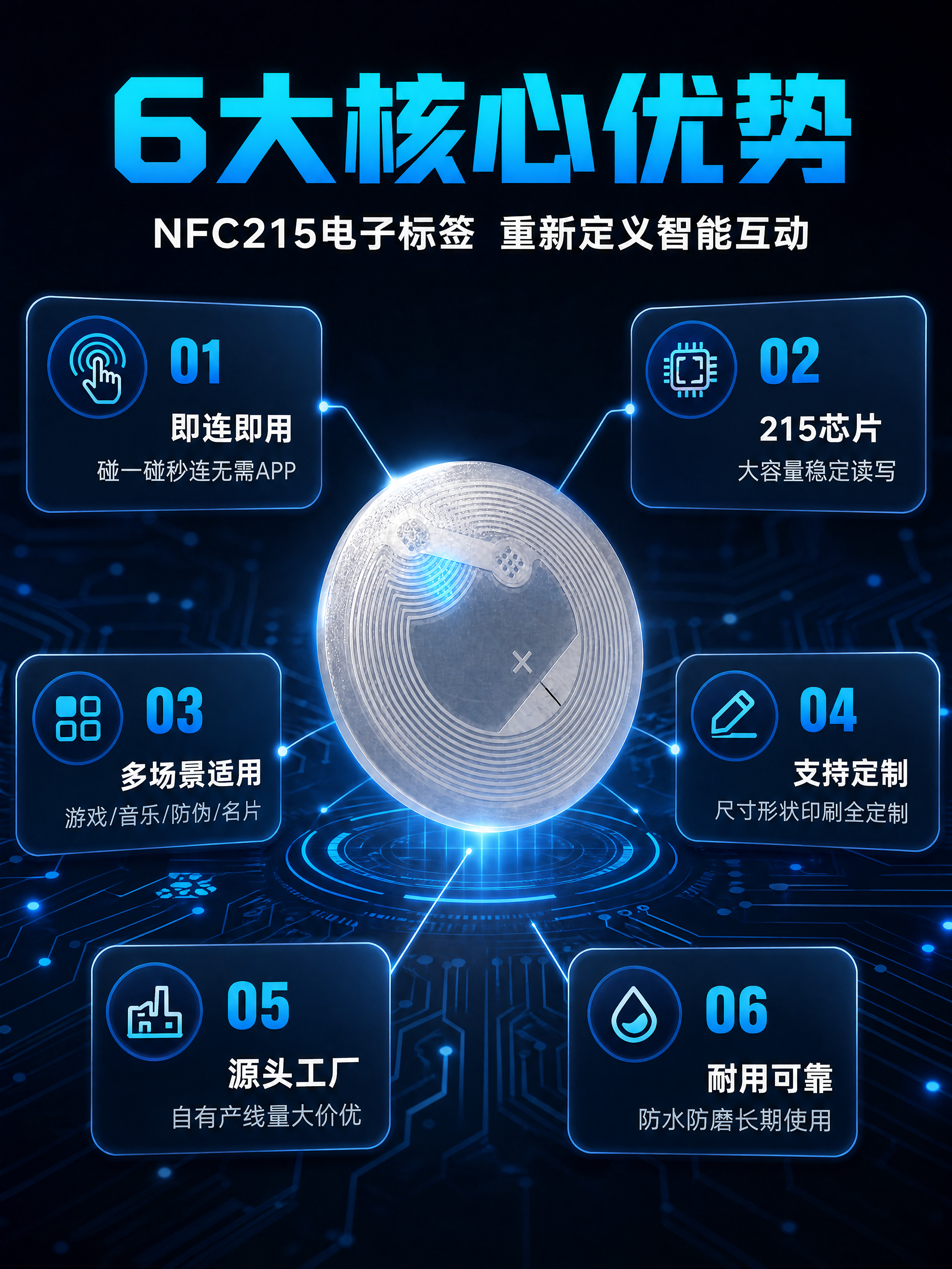[商品] 使用【图1】圆形透明NFC215电子标签；保留圆形轮… - 图片创意预览