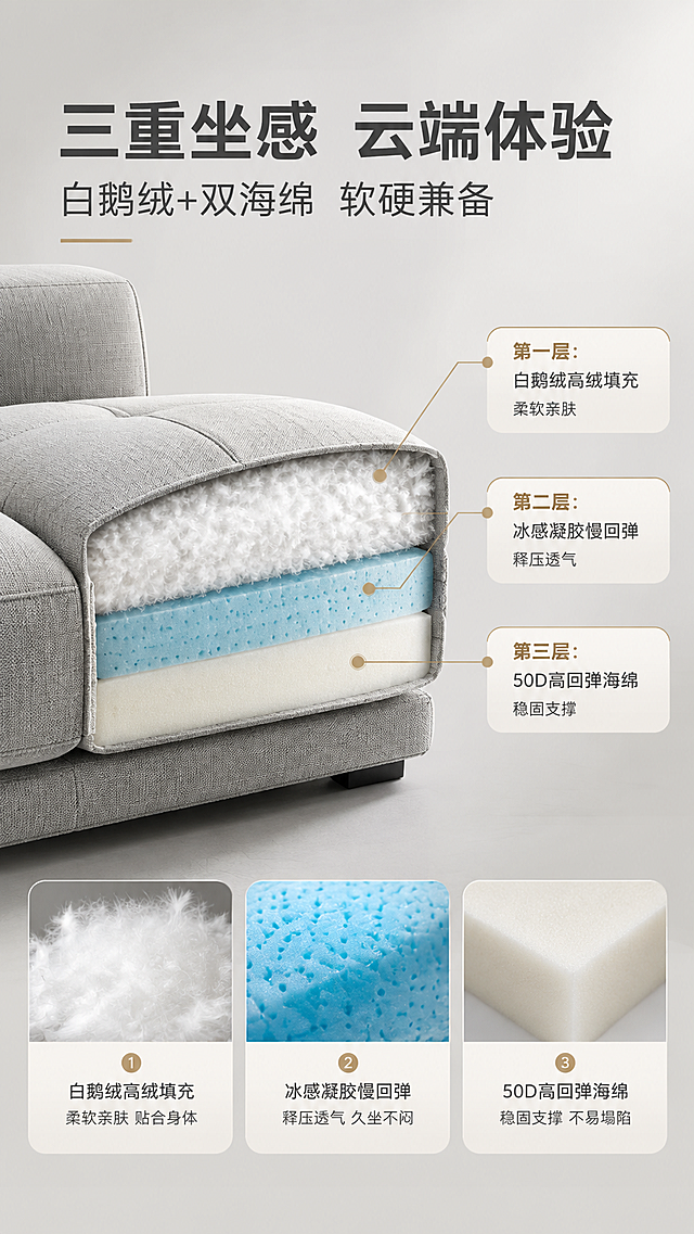 [商品] 使用【图1】浅灰色弧形布艺沙发座垫部分；保留浅灰色面料、座垫形态；商品处理：做座垫分层剖面示意，展示内部三层结构，外层保留原沙发面料质感，不改变外观颜色和版型。
[画面] 目标：解析坐感材质三层结构，证明舒适支撑力。构图：左图右文，左侧60%为座垫分层爆炸/剖面示意，右侧40%为材质说明。主体：沙发座垫剖面占画面约50%，清晰展示三层结构。场景：浅灰色渐变背景，搭配材质特写小图（白鹅绒、凝胶海绵、高回弹海绵各1张小图）。信息载体：分层引线+材质标签+功能说明。阅读动线：左→右。前中后景：前景座垫主体、中景材质小图、后景渐变背景。
[视觉] 套系策略：风格=现代极简轻奢家居商业摄影；标题字=现代无衬线粗黑体；正文字=简洁无衬线体；主色=暖白+浅灰；背景延展=基于暖白浅灰做深浅层级、同色渐变和细腻哑光质感；强调色=浅香槟金，仅用于引线、图标和标签；标题色=深炭灰；正文色=中暖灰；组件=圆角浅底信息卡、细线引线、分层标注；光影=顶部均匀柔光，突出材质层次。
[文字] 右侧文案区：主标题「三重坐感 云端体验」（8字），副标题「白鹅绒+双海绵 软硬兼备」（12字）。左侧分层标注（从上到下）：「第一层：白鹅绒高绒填充 柔软亲肤」「第二层：冰感凝胶慢回弹 释压透气」「第三层：50D高回弹海绵 稳固支撑」。底部3个材质小图标对应三层。文字清晰可读，不遮挡主体。
[规格] 图片比例9:16竖版，分辨率4K，quality=medium。避免变形、错字、文字过小、冷蓝背景、材质颜色失真、极限词。