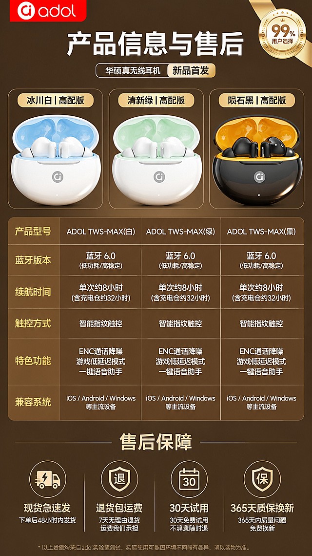 「图片1」「图片1」「图片1」，生成一套详情页，商品名称为6.0蓝牙芯片，适配抖音/快手平台，单图比例为9:16，需求屏数为8张。三种颜色都要展示。详情页需要带logo.