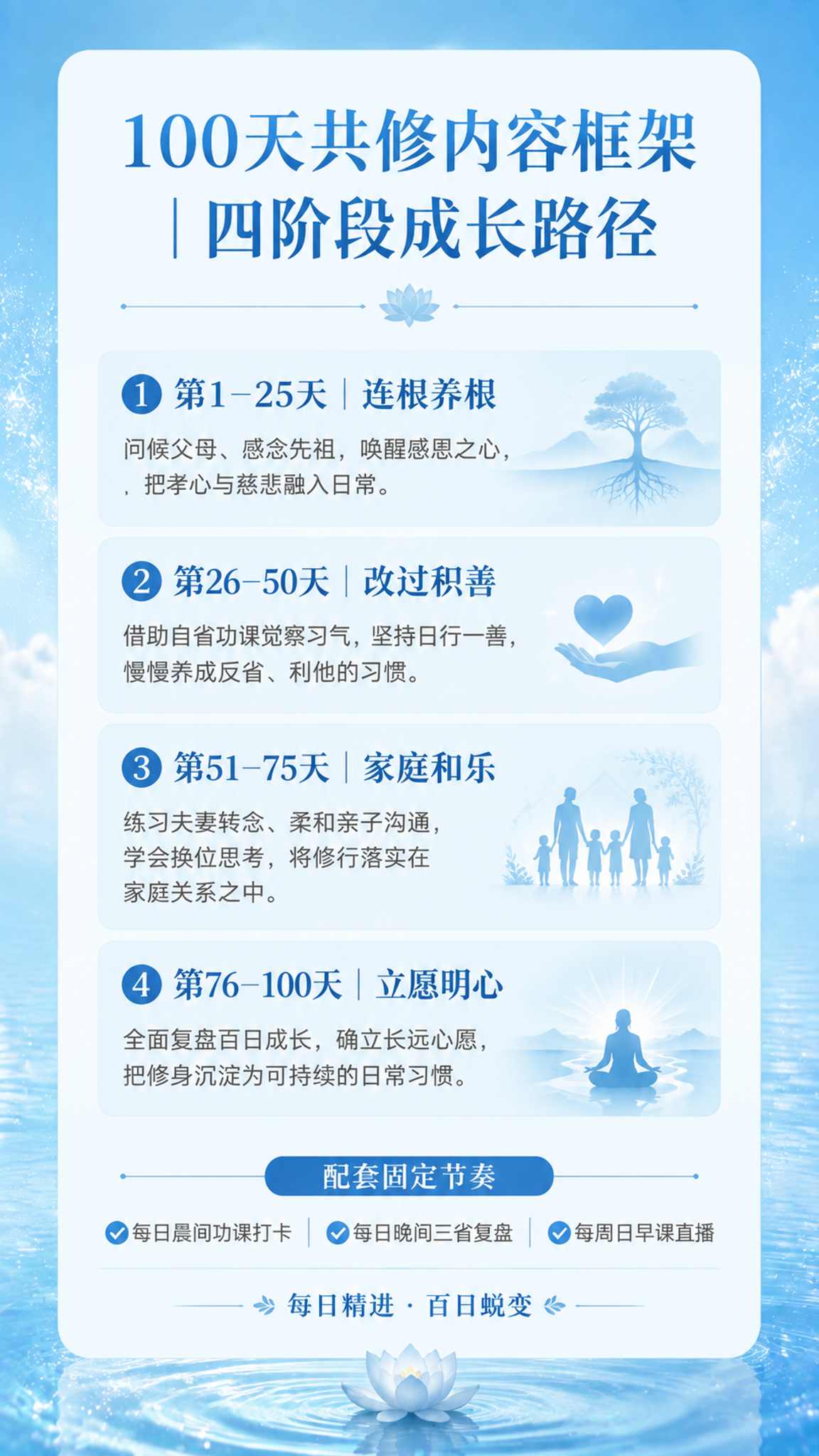 基于这张蓝白水面天空背景底图，在中央白色圆角矩形区域内添加完整… - 图片创意预览