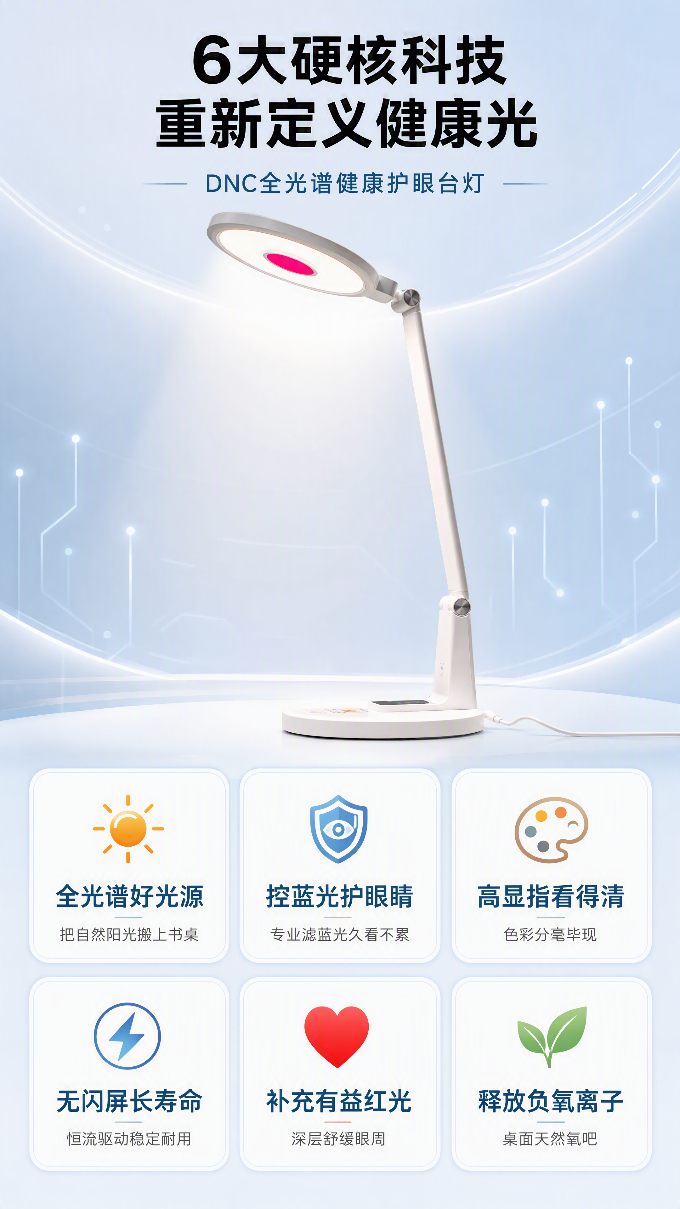 第3张 核心卖点总览页。6大硬核科技，重新定义健康光。DNC全… - 图片创意预览