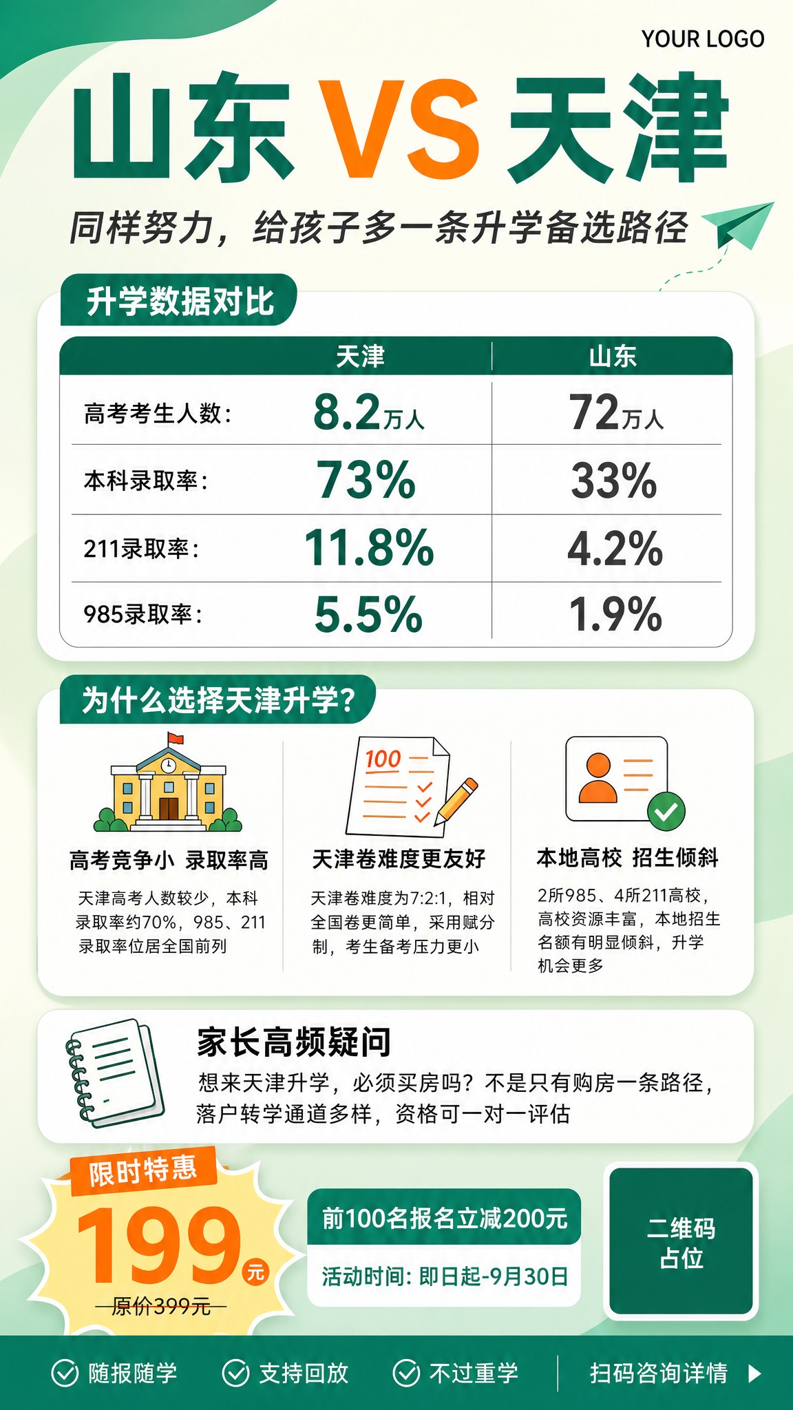 参考第一张图的版式骨架、绿橙配色体系和卡片分区结构，将第二张图… - 图片创意预览