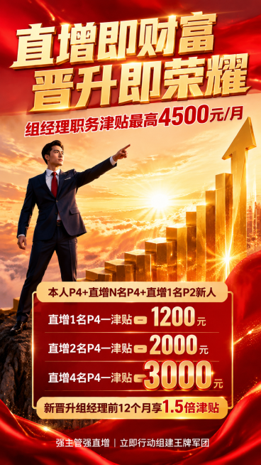 垂直构图(9:16)热血风格保险组经理直增动员海报，主色调为中国红和辉煌金，背景是壮丽的日出，冲破云层的金色光芒。左侧有一位穿着深蓝色西装、佩戴红色领带的自信男性组经理，站在高处，单手向前指引，眼神坚预览效果
