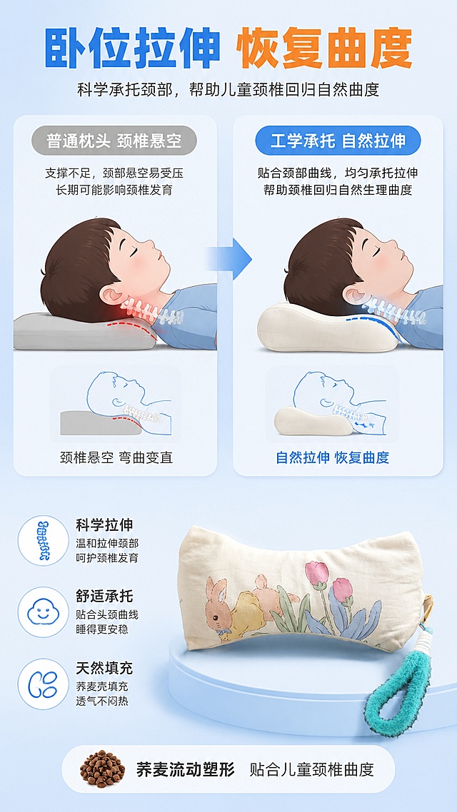 [第3屏] 痛点解决-儿童颈椎问题与卧位拉伸恢复曲度原理。本屏使用【图4】作为产品主体。
[氛围/风格] 科普说明风格，温和可信，不恐吓不夸张，商业设计质感。
[元素布局] 画面左右分栏：左侧为传统扁枕+儿童颈椎弯曲示意图（用柔和线条表示颈椎受压），右侧为使用本枕后颈椎自然拉伸示意图；产品枕置于右下，占比约30%；用箭头表示从左到右的改善方向；背景为浅蓝渐变，营造安心感。
[光影质感] 均匀柔光，示意图清晰，产品有自然投影，整体干净专业。
[配色色系] 全局底色 #F0F7FF 浅蓝调；主色蓝色+橙色对比；辅助色白色、浅灰。
[视角构图] 左右对比构图，阅读动线从左痛点 → 右解决 → 下产品。
[文字版式] 顶部主标题「卧位拉伸 恢复曲度」；左侧小标题「普通枕头 颈椎悬空」，右侧小标题「工学承托 自然拉伸」；底部补充说明「荞麦流动塑形 贴合儿童颈椎曲度」；字体清晰黑体，重点词高亮。
[比例分辨率] 9:16 竖版比例，4K 分辨率，文字清晰可辨，高清画质。
[负向提示词] 医疗化表述，夸张痛点，产品变形，颜色偏差，水印，文字错乱，恐怖元素。