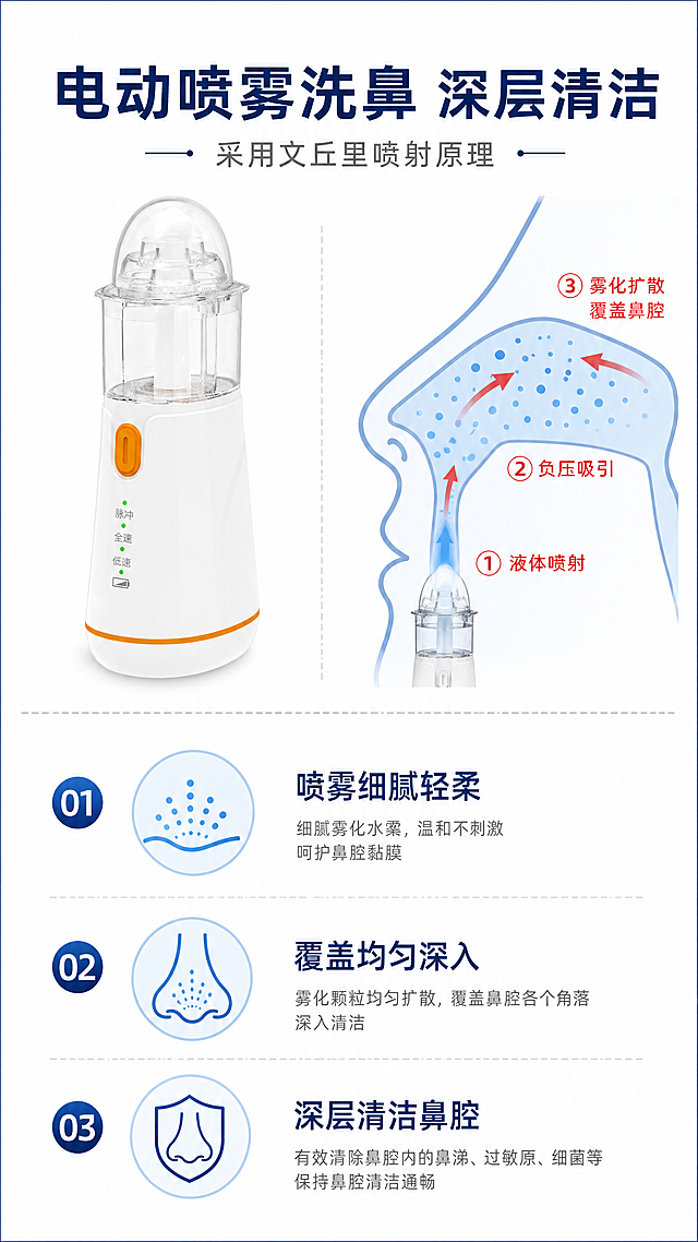 使用商品详情页技能根据商品图「图片1」「图片1」生成详情页，参考图为「图片1」「图片1」「图片1」「图片1」「图片1」「图片1」「图片1」「图片1」「图片1」，商品名称为电动喷雾洗鼻器，卖点为 医用级喷雾洗鼻器 鼻干 鼻痒 鼻塞 鼻炎 鼻窦炎 妈妈的安心之选 温和不呛鼻  ，适配平台为拼多多，图片比例为9:16，需求屏数为8张，