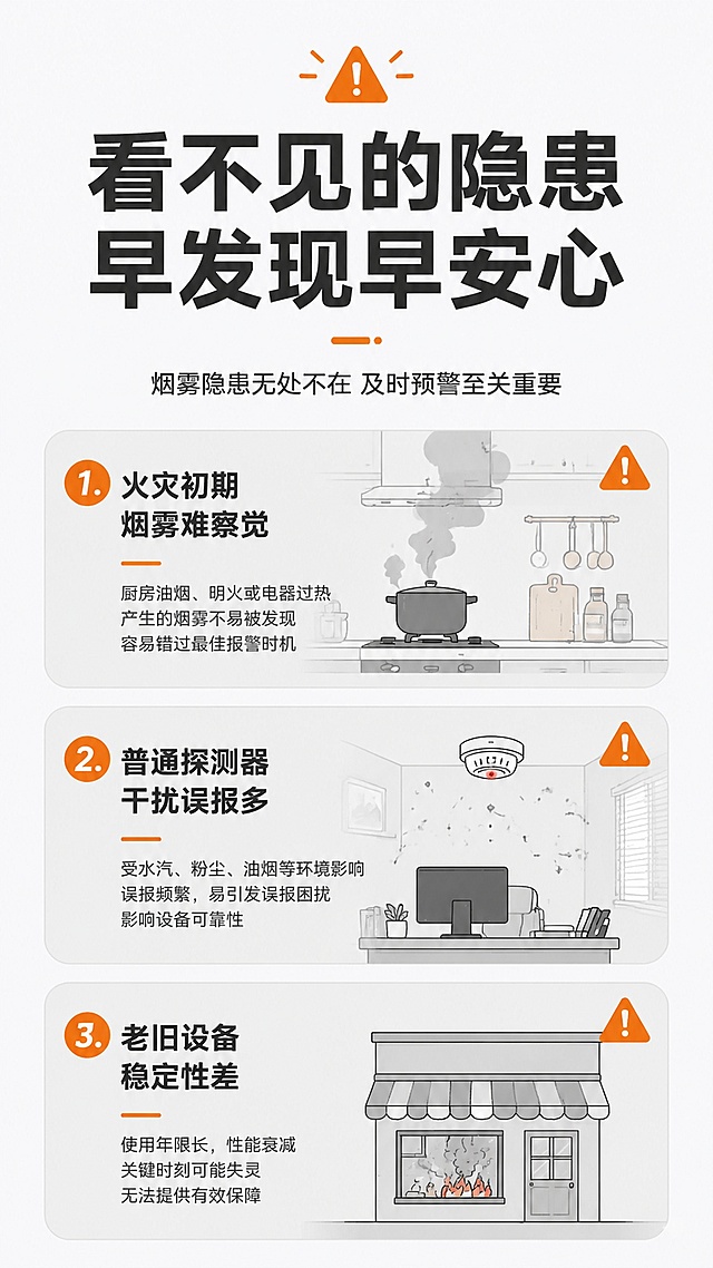 [第2屏] 痛点直击-火灾烟雾安全隐患解析。本屏无需产品主体图。
[氛围/风格] 警示科普风，浅灰底搭配橙色警示元素，清晰易懂。
[元素布局] 上半部分标题区域，下半部分分三个痛点卡片，每个卡片配简单场景小示意图：家庭厨房烟雾隐患、办公室电路起火、商铺火灾早起预警缺失。背景干净简洁，突出文字痛点。
[光影质感] 均匀柔光，文字清晰可见，没有明显光影干扰。
[配色色系] 全局底色 #F8F9FA，主色深灰标题，辅助色橙色警示点，浅灰卡片底色。
[视角构图] 从上到下纵向排版，分块清晰，符合移动端阅读顺序。
[文字版式] 顶部主标题「看不见的隐患 早发现早安心」，副标题「烟雾隐患无处不在 及时预警至关重要」，下方三个痛点卡片：「1. 火灾初期烟雾难察觉」「2. 普通探测器干扰误报多」「3. 老旧设备稳定性差」，每个痛点文字不遮挡示意图，文字清晰可读。
[比例分辨率] 9:16 竖版比例，4K分辨率，文字清晰可辨，高清画质。
[负向提示词] 文字错乱，文字过小，配色刺眼，元素堆砌，水印，诱导按钮