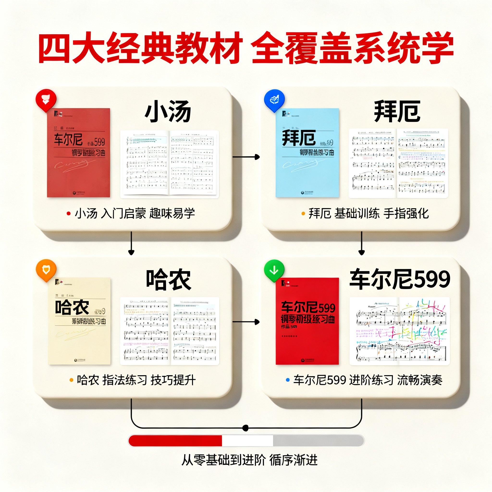 [主图-3] 课程亮点与内容结构 资料清单内容展示图。 [氛围… - 图片创意预览