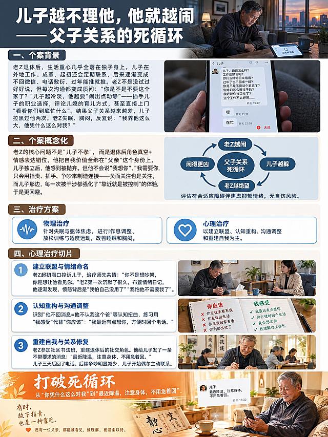 竖版心理科普案例长图文，单张完整内容，医疗健康类温暖专业风格，排版有创意反差感，信息层级分明，适合手机竖屏阅读。整体设计概念：上半部分用冷灰蓝色表现父子"越闹越躲"的死循环与孤独，中间用"循环图示"直观呈现恶化机制，后半部分用暖橙米色表现"打破循环、关系修复"的希望，形成"死循环→破局"的反差叙事。

【顶部标题区】
主标题粗体白色大字分两行：「儿子越不理他，他就越闹」「——父子关系的死循环」。标题区背景是深灰蓝渐变，右侧配一张写实风格配图——一位60岁左右的中国父亲独自坐在客厅沙发上，手机放在茶几上屏幕亮着却没有新消息，他低头看着手机，表情失落孤单，窗外是黄昏，画面克制有共鸣。

【个案背景区】
小标题粗体白色，深灰蓝背景条：「一、个案背景」。浅灰色圆角卡片内文字：老Z退休后，生活重心几乎全落在独子身上。儿子在外地工作、成家，起初还会定期联系，后来逐渐变成不回微信、电话敷衍、过年能推就推。老Z不是没试过好好说，但每次沟通都变成质问："你是不是不要这个家了？"儿子越冷淡，他越要"闹出点动静"——插手儿子的职业选择，评论儿媳的育儿方式，甚至直接上门"看看你们到底忙什么"。结果父子关系越来越差，儿子拉黑过他两次。老Z失眠、胸闷，反复说："我养他这么大，他凭什么这么对我？"配一张写实质感小图——手机聊天界面上，父亲发的一长串消息，儿子只回了简短的"嗯""在忙"，或者未读状态，画面有隔阂感。

【个案概念化区】
小标题粗体深棕色：「二、个案概念化」。白色圆角卡片内文字：老Z的核心问题不是"儿子不孝"，而是退休后角色真空+情感表达错位。他把自我价值全绑在"父亲"这个身份上，儿子独立后，他感到被抛弃。但他不会说"我想你""我需要你"，只会用指责、插手、争吵来制造连接——负面关注也是关注。而儿子那边，每一次被干涉都强化了"靠近就是被控制"的体验，于是更回避。

一个创意循环图示卡片，冷灰蓝色背景：四个节点围成圆形，用循环箭头连接：
「老Z越闹」→「儿子越躲」→「老Z越绝望」→「闹得更凶」→ 回到「老Z越闹」，形成封闭死循环。

下方一行小字：评估符合适应障碍伴焦虑抑郁情绪，无自伤风险。

【治疗方案区】
小标题粗体深棕色：「三、治疗方案」。两个横向排列的白色圆角卡片带浅蓝色边框：
第一张卡片：蓝色脑波图标+「物理治疗」+小字：针对失眠与躯体焦虑，进行作息调整、放松训练与适度运动，改善睡眠和胸闷。
第二张卡片：蓝色心形图标+「心理治疗」+小字：以建立联盟、认知重构、沟通调整和重建自我为主。

【心理治疗切片区】
小标题粗体深棕色：「四、心理治疗切片」。三个编号卡片纵向排列，每个卡片是白色圆角矩形带轻微阴影：

①号卡片：左侧蓝色圆形序号「①」，标题粗体「建立联盟与情绪命名」。正文：老Z起初满口控诉儿子，治疗师先共情："你不是想吵架，你是想让他看见你。"老Z第一次沉默了很久。布置情绪日记，他逐渐发现，愤怒背后是"我怕自己没用了""我怕他不需要我了"。配写实小图——咨询室里，老Z坐在沙发上低头沉默，治疗师在旁边温和地注视，茶几上放着纸巾和茶杯。

②号卡片：左侧蓝色圆形序号「②」，标题粗体「认知重构与沟通调整」。正文：识别"他不回消息=他不认我这个爸"等认知扭曲，练习用"我感受"代替"你应该"："我最近有点想你，方便时回个电话。"配写实小图——笔记本上两栏对照：左边红色划掉"你应该"句式，右边绿色写上"我感受"句式，象征沟通方式的转变。

③号卡片：左侧蓝色圆形序号「③」，标题粗体「重建自我与关系修复」。正文：老Z参加社区书法班，重建退休后的社交角色。他给儿子发了一条不带要求的消息："最近降温，注意身体，不用急着回。"儿子三天后回了电话。后续争吵明显减少，儿子开始偶尔主动联系。配写实小图——老Z在社区书法班认真写毛笔字，身边有几位同龄朋友，氛围轻松愉快。

【视觉反转区】
一个醒目的暖橙色宽条，白色粗体大字：「打破死循环」背景从冷色转为暖色，形成强反差。下方小字：从"你凭什么这么对我"到"最近降温，注意身体，不用急着回"。

【结尾暖色区】
暖色调背景，配一张写实风格配图——老Z坐在阳光下的客厅，手机里儿子发来一条消息，他看着屏幕嘴角露出微笑，桌上放着一杯热茶和一幅书法作品，画面温暖有希望。

整体排版：从上到下"死循环冷色→破局暖色"的强反差叙事，循环图示是核心创意亮点，图文结合，留白充足，字体层级分明，所有文字清晰可读。画面比例 3:4，2K。