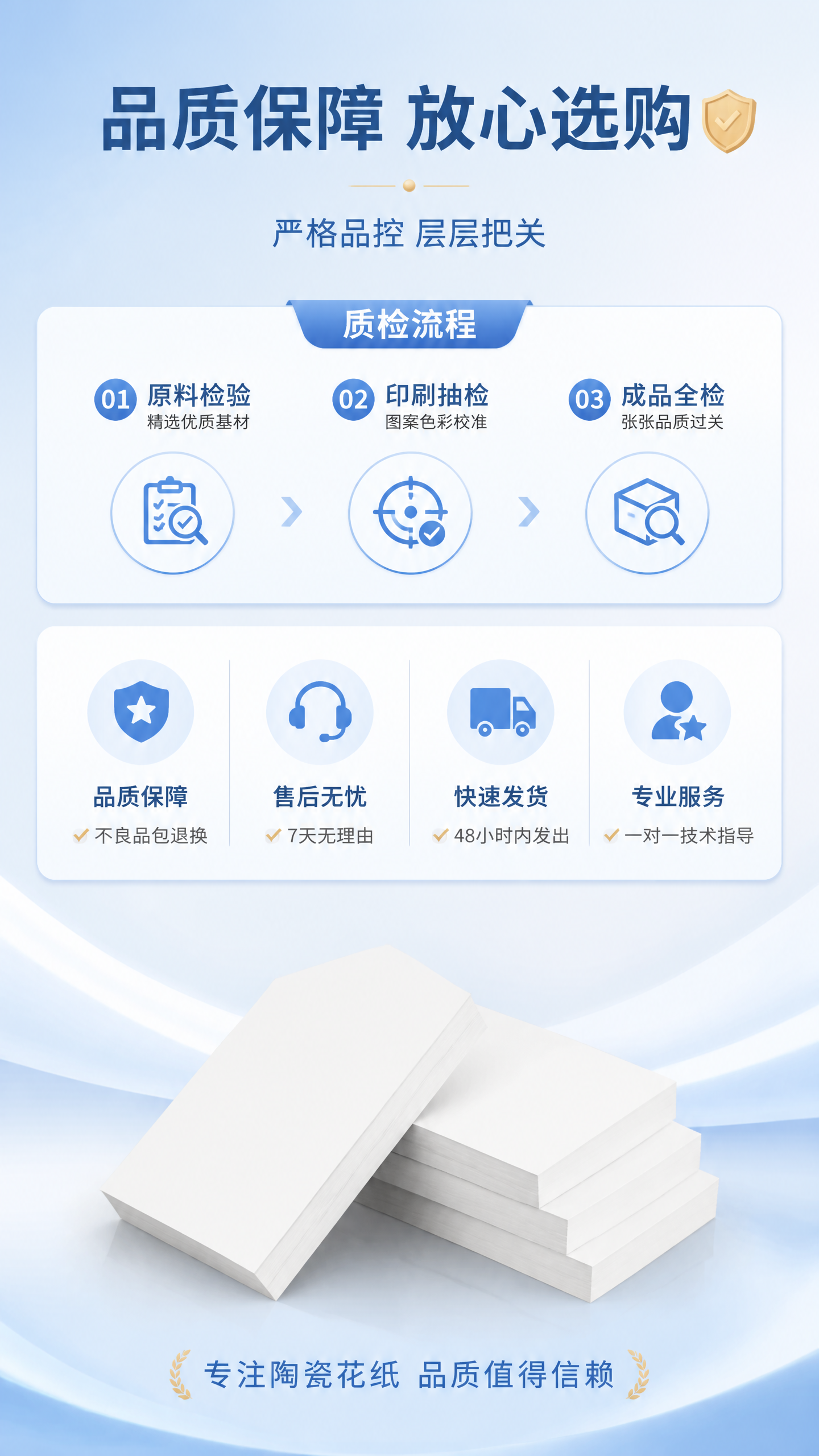 [第14张] 品质保障页-质检流程与售后服务承诺。本张使用【图… - 图片创意预览