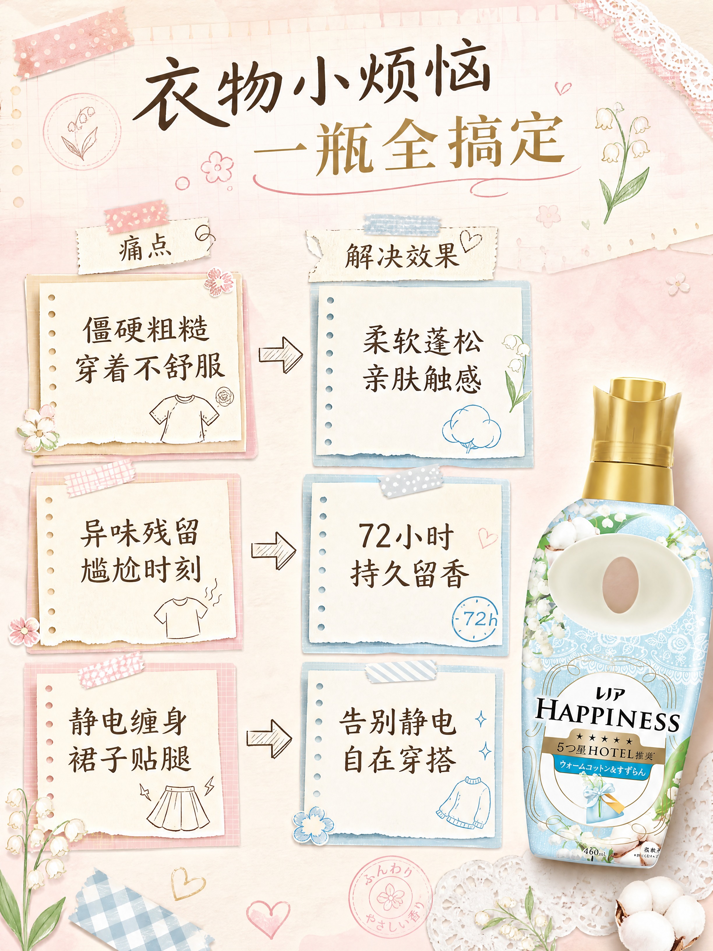 [商品] 使用【图1】铃兰棉花香款HAPPINESS柔顺剂作为… - 图片创意预览