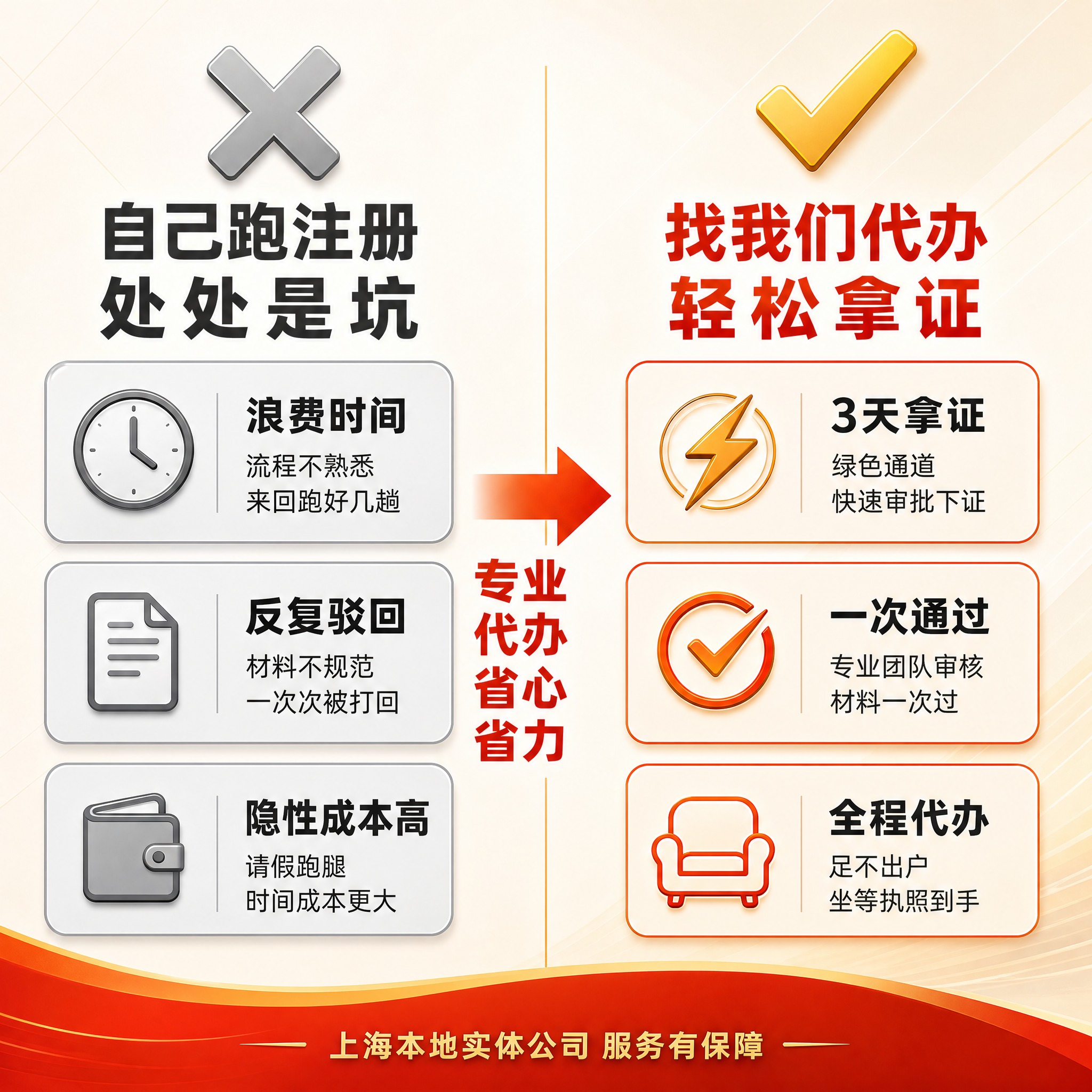 [主图-2] 痛点与目标场景，核心任务是还原创业者注册公司时遇… - 图片创意预览