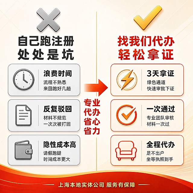 [主图-2] 痛点与目标场景，核心任务是还原创业者注册公司时遇到的常见困扰，引出代办服务能解决的问题，激发用户兴趣。采用纯信息图方式，不使用真人对比。
[统一基调] 商务专业风格，暖红橙配色体系，主色正红和橙红渐变，辅助色金色与深灰，背景为浅米白渐变带简约几何线条，字体为粗黑体大标题+常规黑体正文，卡片为圆角矩形配细边框，图标为线性简约风格，整体大气有活力。
[画面] 画面采用左右对比分栏的纯信息图设计。左侧约45%为痛点区，用灰色调呈现，顶部有一个灰色的叉号大图标，下方是三个痛点卡片纵向排列。右侧约55%为解决方案区，用暖红橙色调呈现，顶部有一个金色的对勾大图标，下方是三个解决方案卡片纵向排列。中间用一条竖线分隔，竖线上有一个大箭头从左侧指向右侧。底部有一条装饰性的橙红色渐变条带。整体为扁平化商务信息图风格，使用图标和文字卡片呈现，不出现人物。
[光影质感] 整体明亮柔光，卡片有轻微投影增加层次感，图标有立体感，整体商业设计质感。
[配色] 左侧痛点区冷灰色调为主，灰色图标，深灰文字；右侧解决区延续暖红橙主色，正红标题，金色图标，深灰正文，背景浅米白渐变。
[文字版式] 左侧痛点区顶部大标题深灰色"自己跑注册 处处是坑"，下方三个灰色圆角卡片：第一张时钟图标+标题"浪费时间"+说明"流程不熟悉 来回跑好几趟"；第二张文件图标+标题"反复驳回"+说明"材料不规范 一次次被打回"；第三张钱包图标+标题"隐性成本高"+说明"请假跑腿 时间成本更大"。中间箭头区域橙红色大字"专业代办 省心省力"。右侧解决区顶部大标题正红色"找我们代办 轻松拿证"，下方三个橙红色边框圆角卡片：第一张闪电图标+标题"3天拿证"+说明"绿色通道 快速审批下证"；第二张勾选图标+标题"一次通过"+说明"专业团队审核 材料一次过"；第三张沙发图标+标题"全程代办"+说明"足不出户 坐等执照到手"。底部金色小字"上海本地实体公司 服务有保障"。文字清晰，排版整齐，对比鲜明。
[输出要求] 比例1:1，文字清晰锐利，信息对比直观。禁止出现平台Logo、水印、二维码、手机号、绝对化用语。禁止人物面部扭曲、手指畸形。